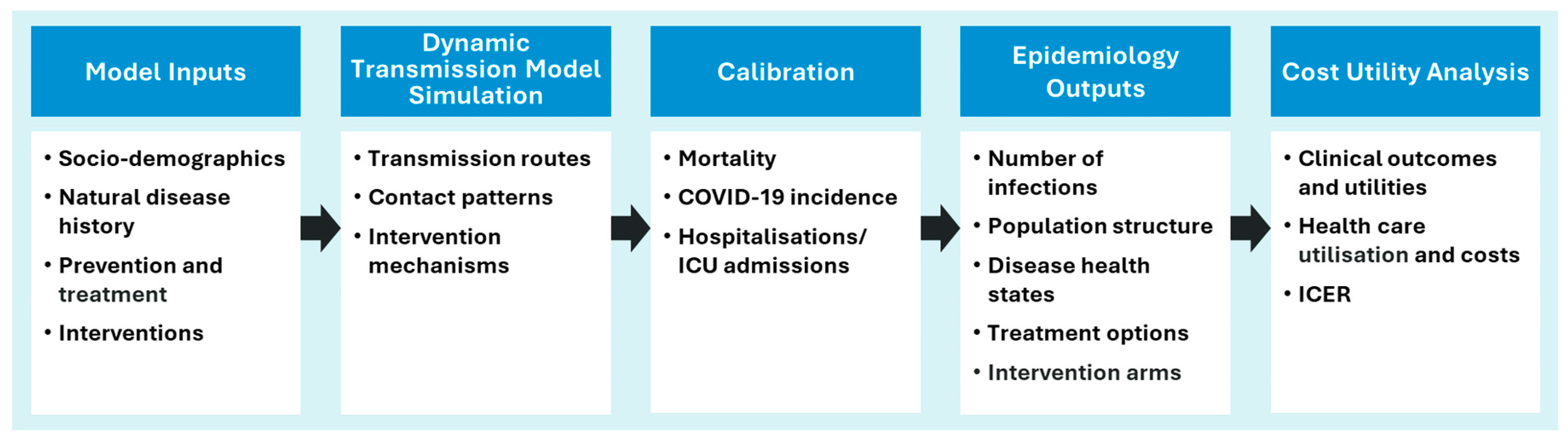 Preprints 140819 g001