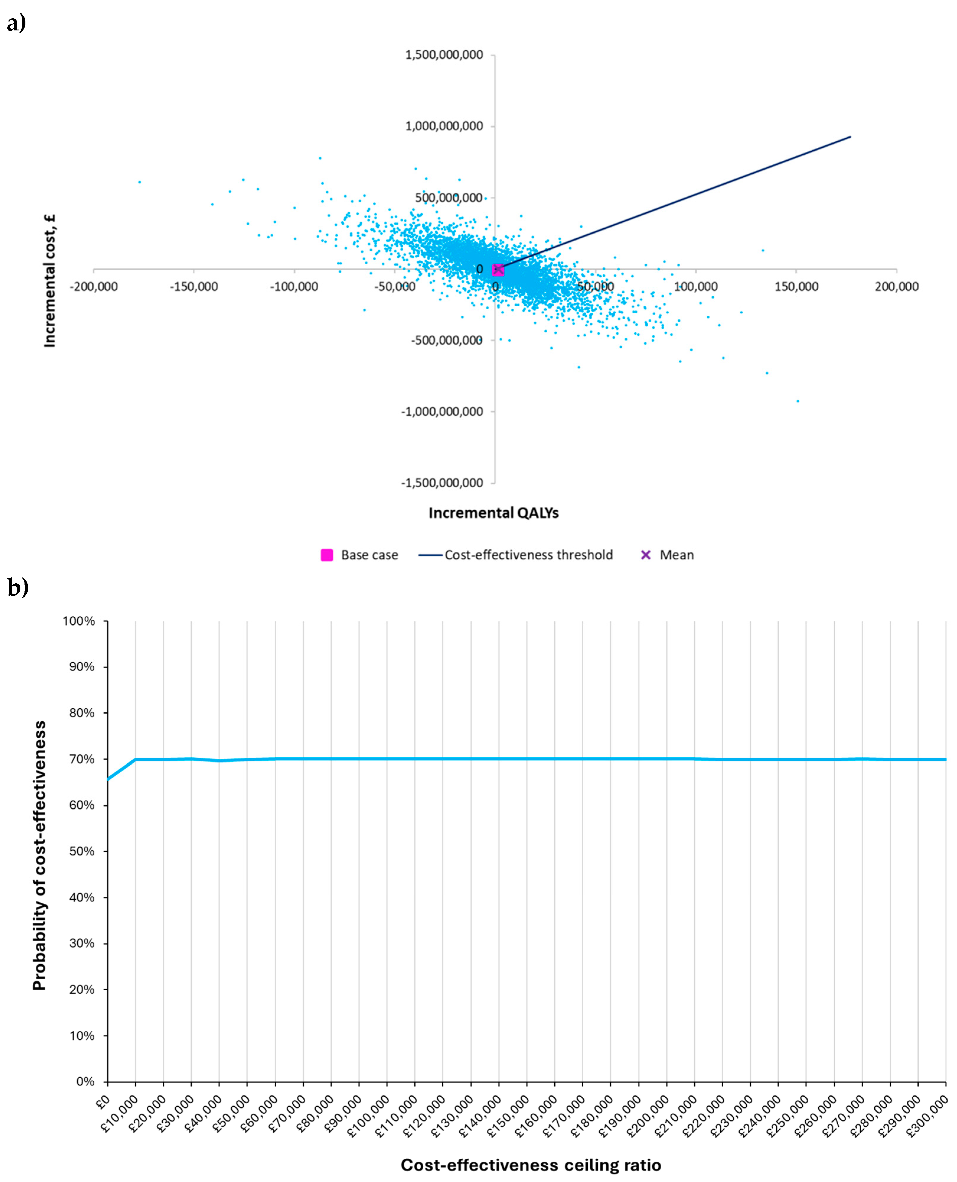 Preprints 140819 g003