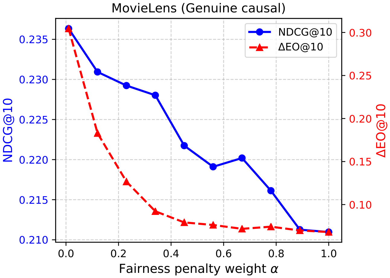 Preprints 224436 g004 Preprints 224436 g004