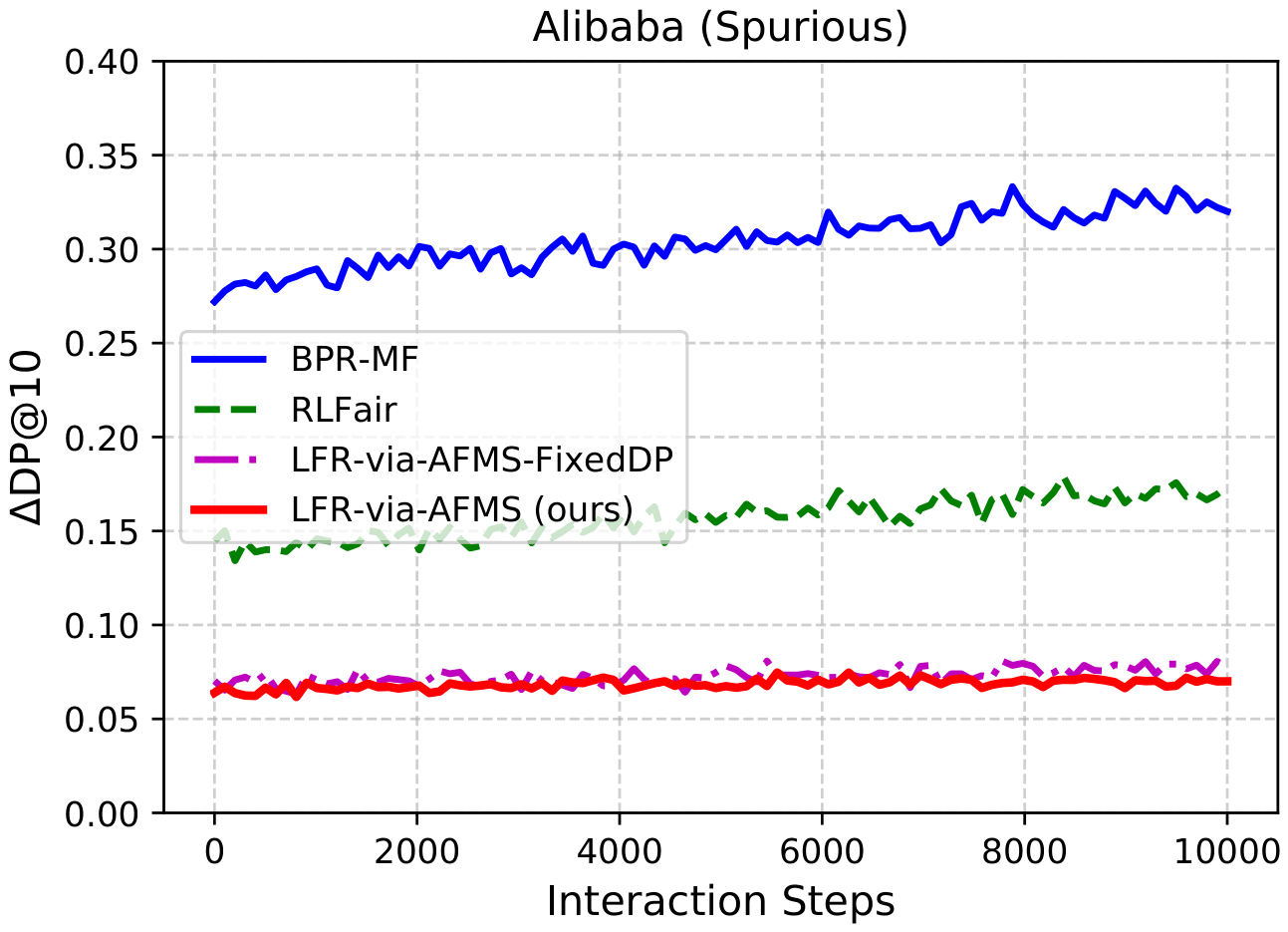 Preprints 224436 g007 Preprints 224436 g007