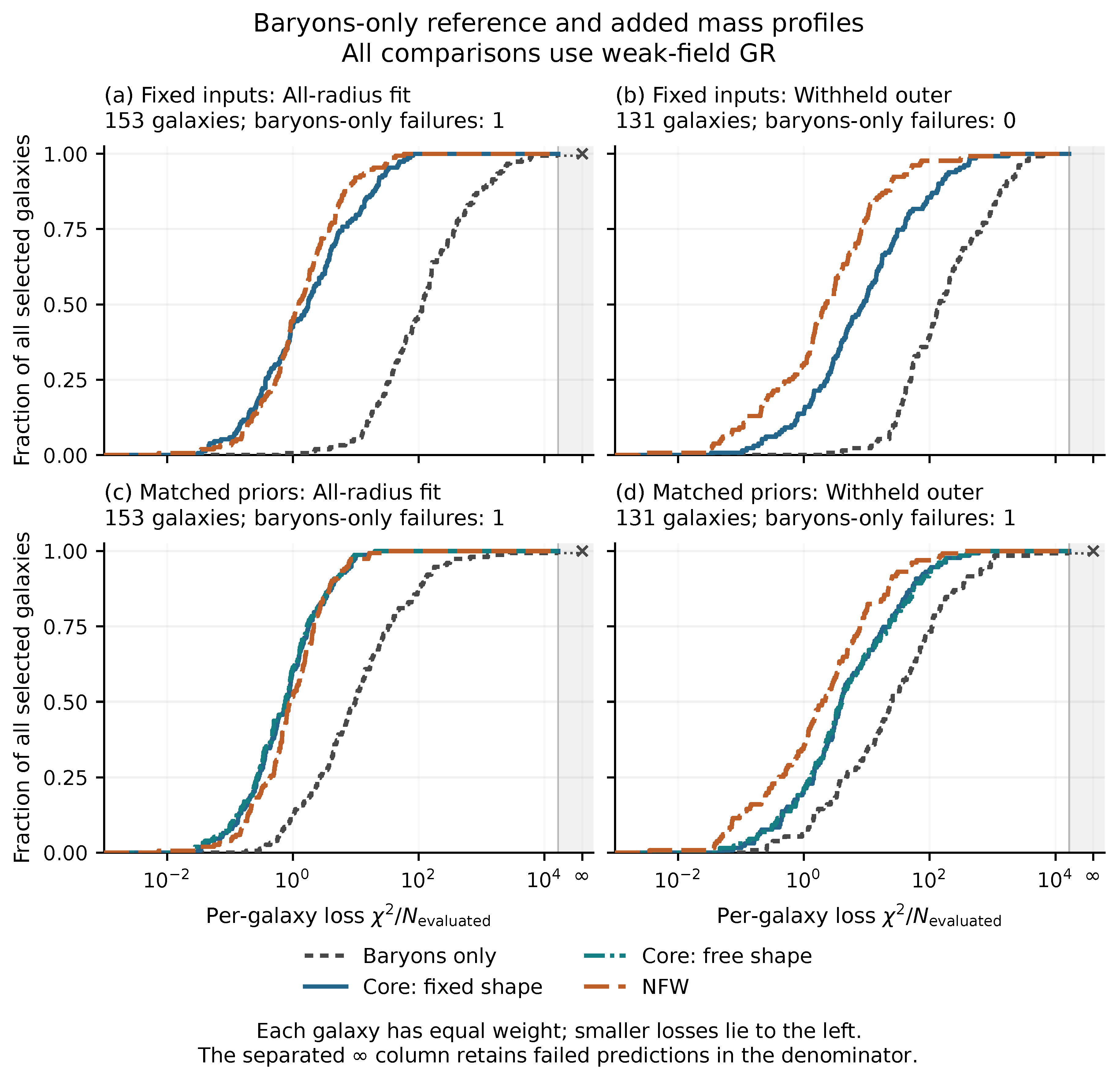 Preprints 235014 g003 Preprints 235014 g003