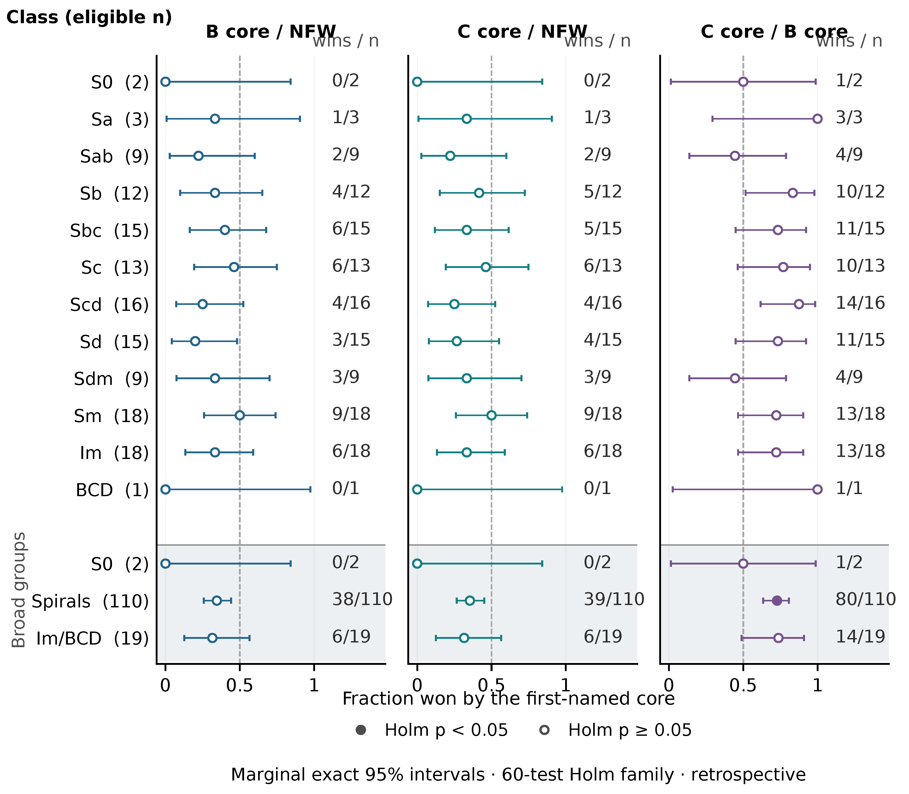 Preprints 235014 g004 Preprints 235014 g004