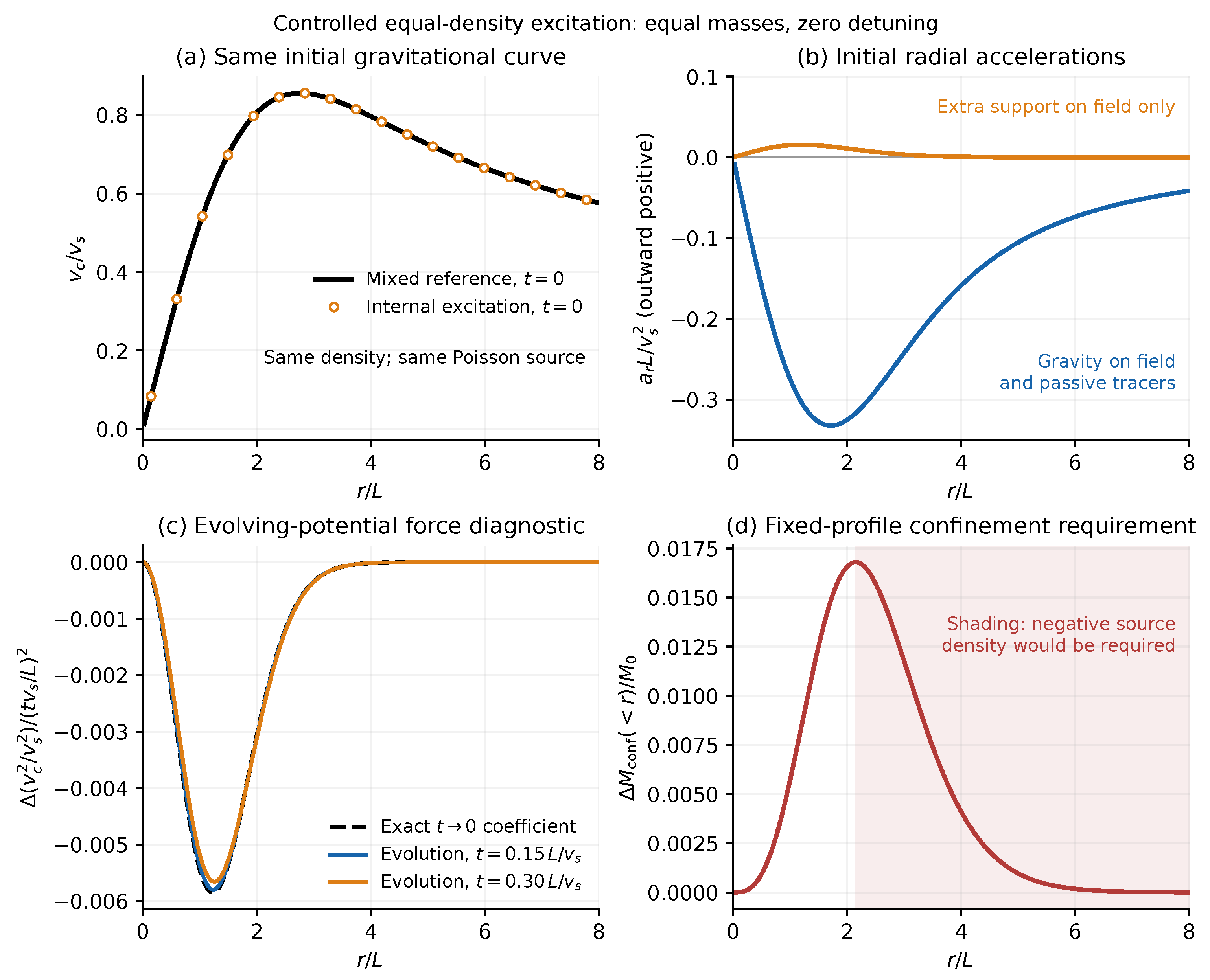 Preprints 235014 g006 Preprints 235014 g006