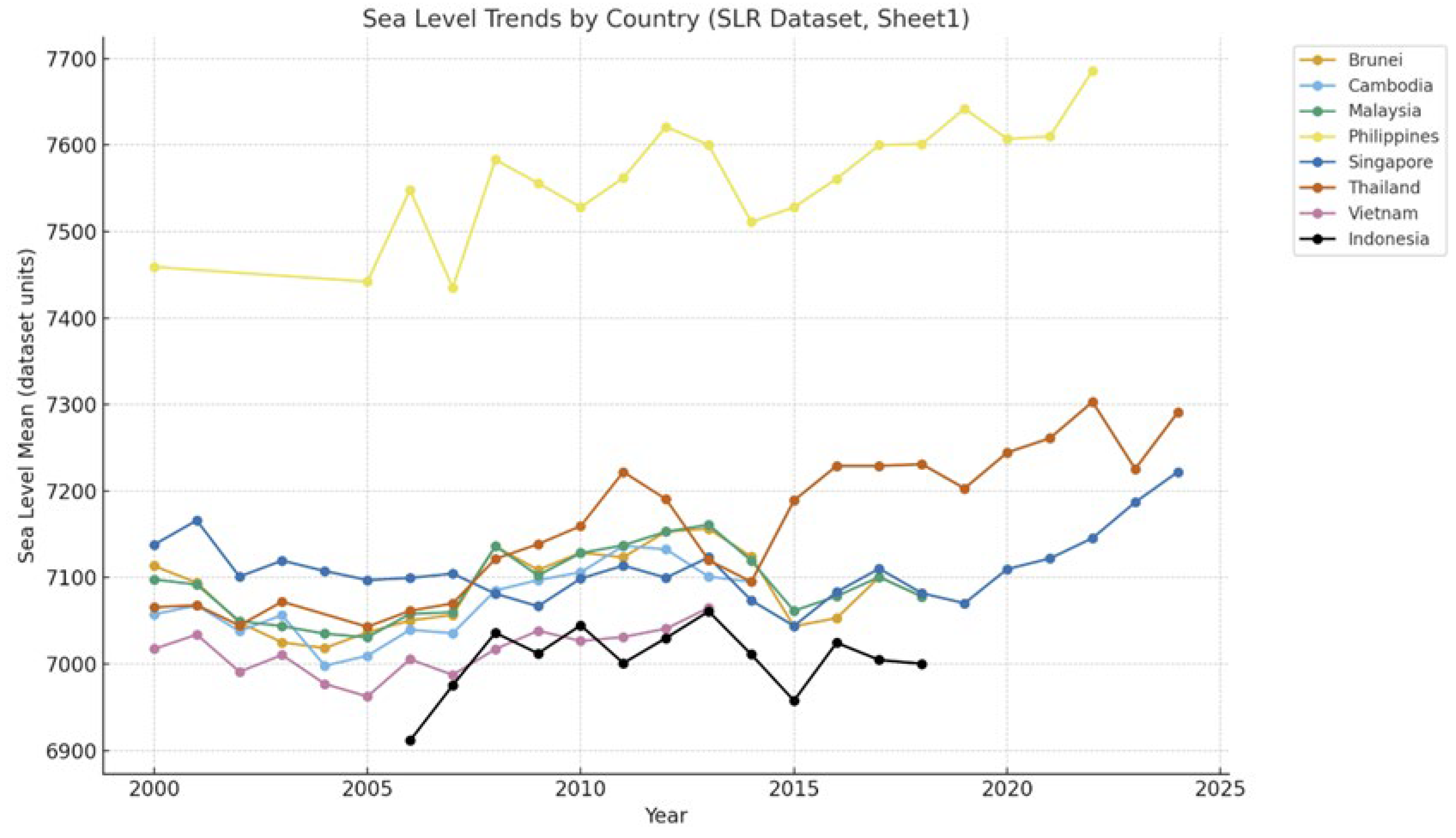 Preprints 180717 g001