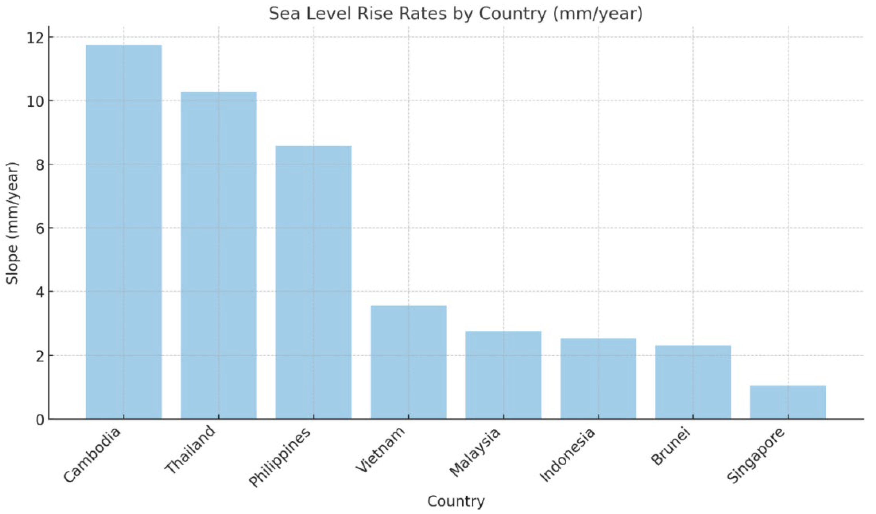 Preprints 180717 g002