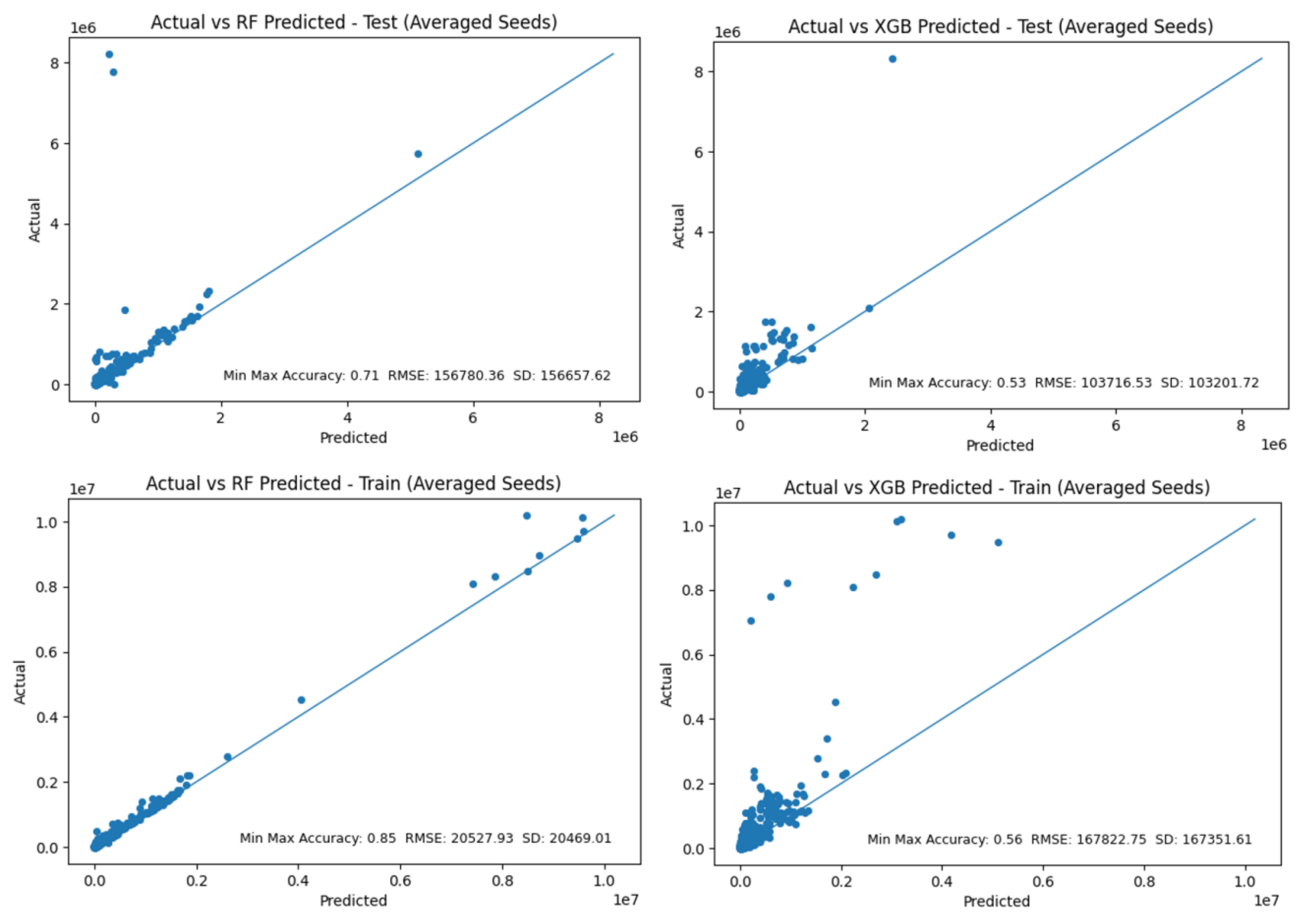 Preprints 180717 g003