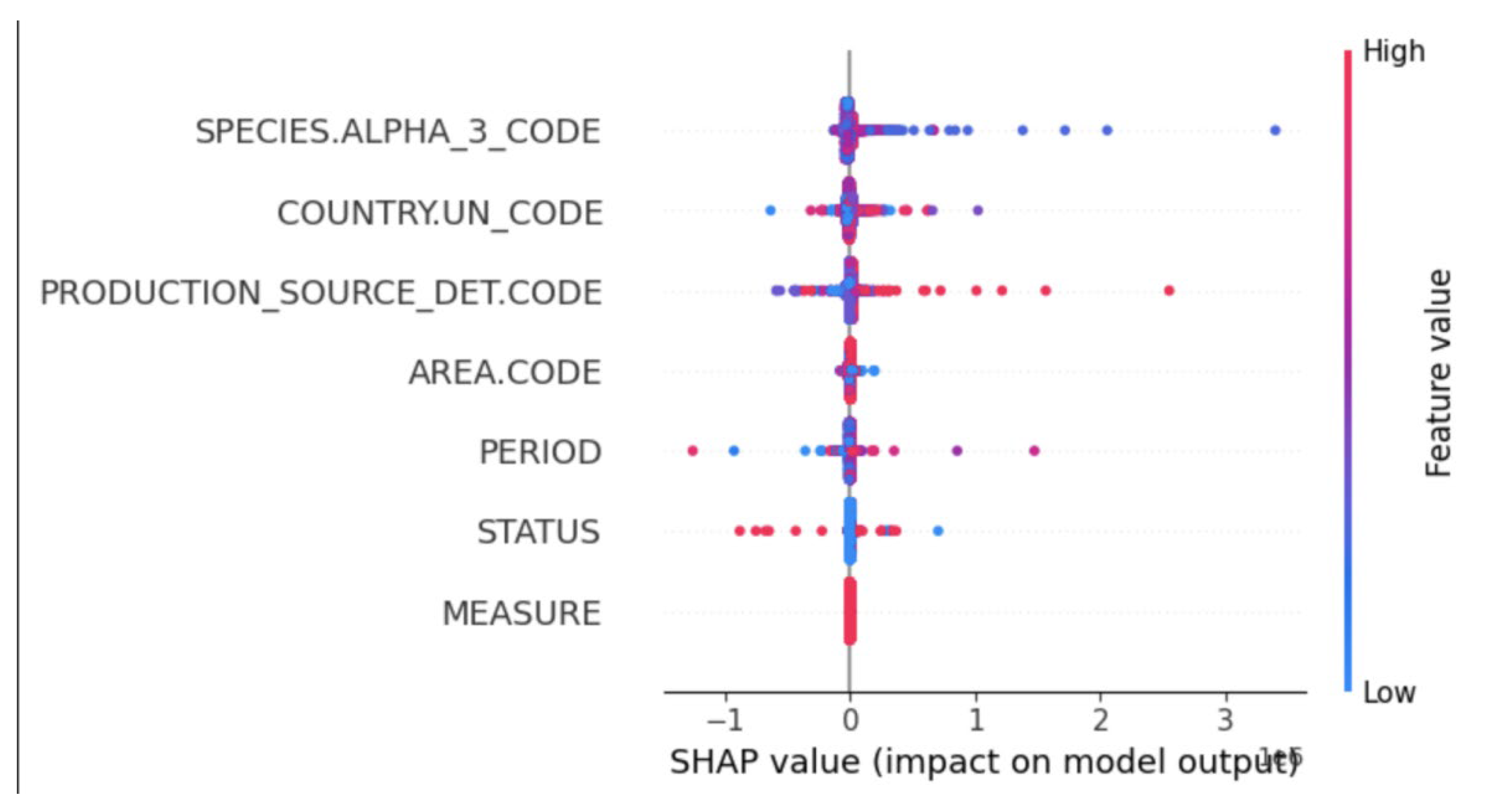 Preprints 180717 g004
