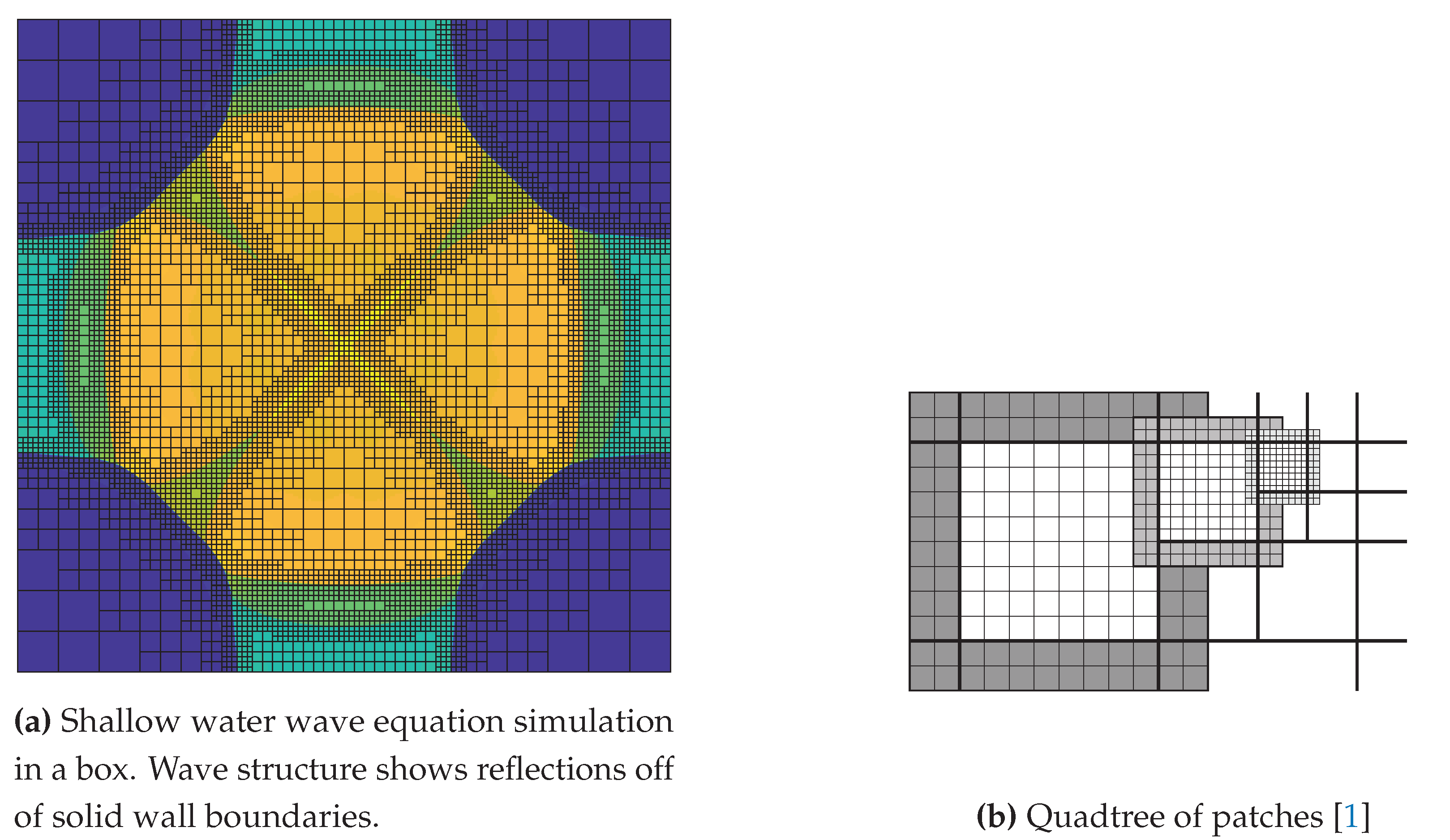 Preprints 101495 g001
