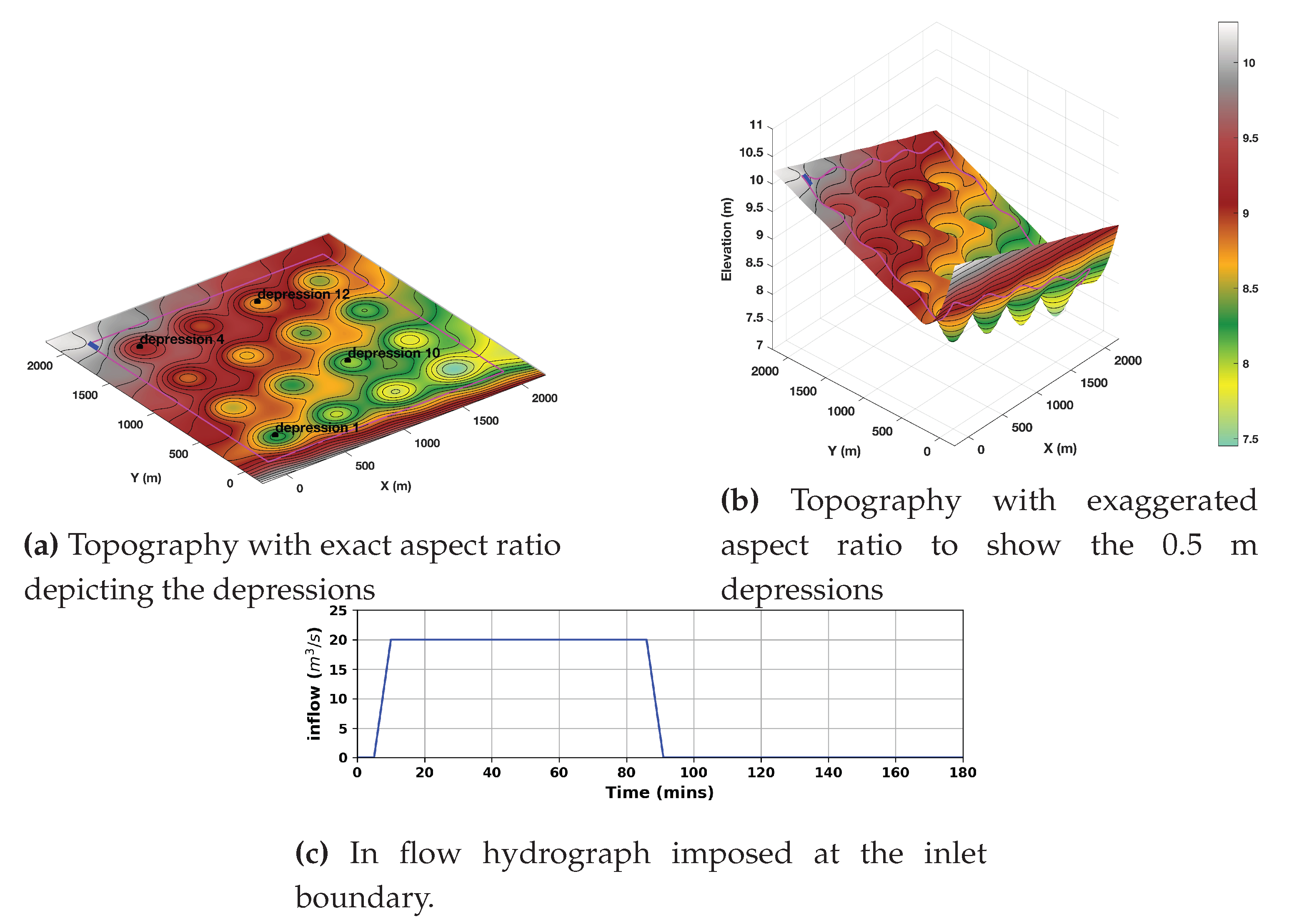 Preprints 101495 g002