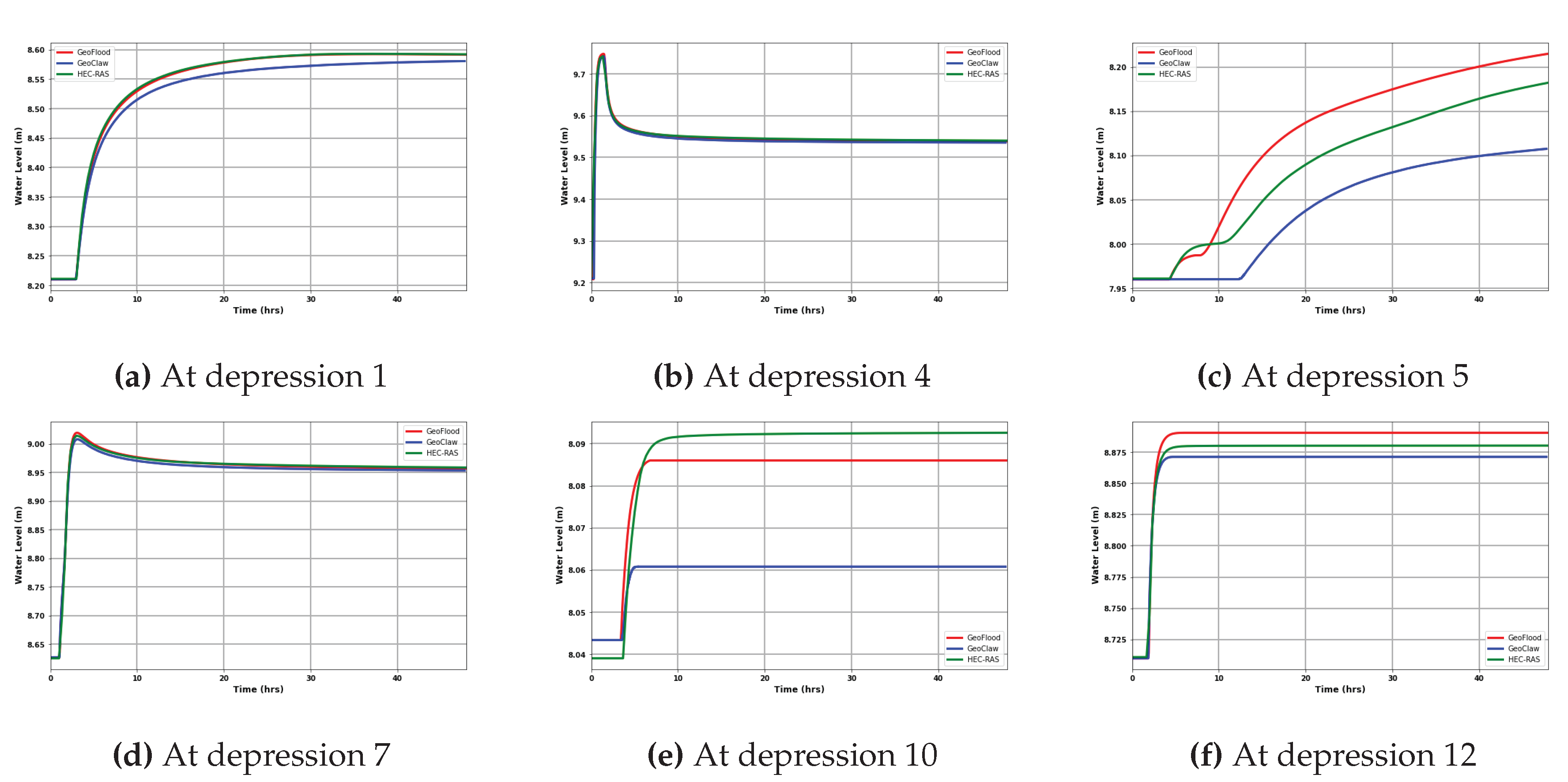 Preprints 101495 g004