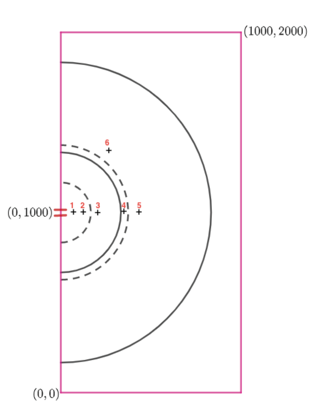 Preprints 101495 g005
