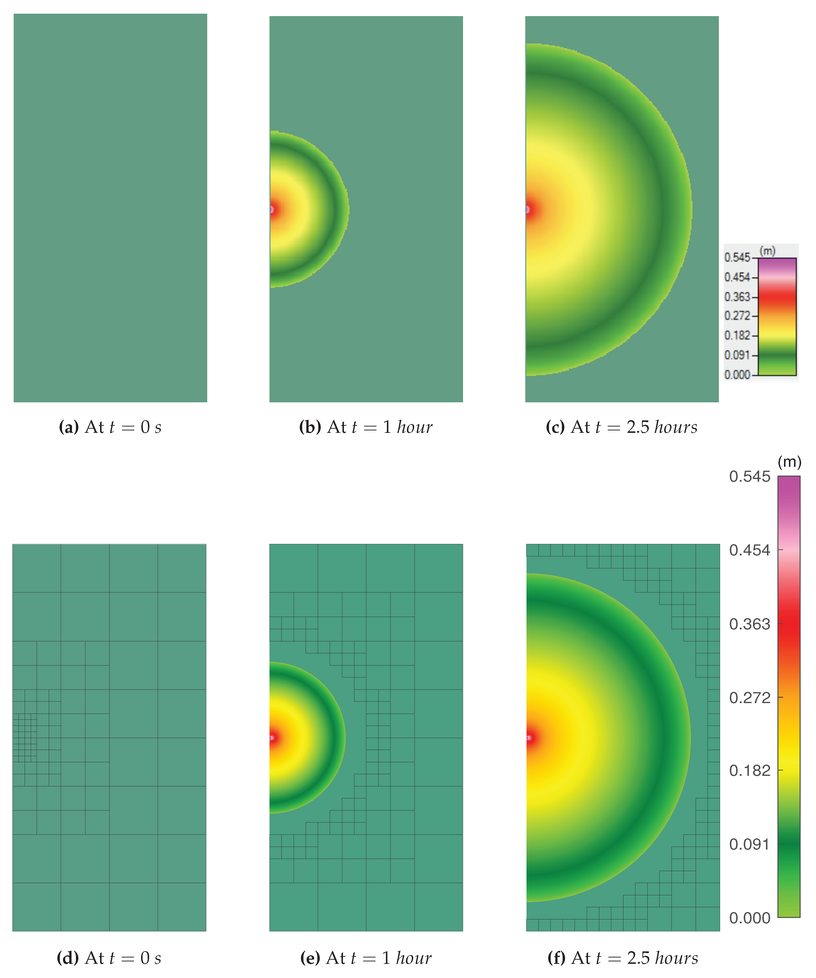 Preprints 101495 g007