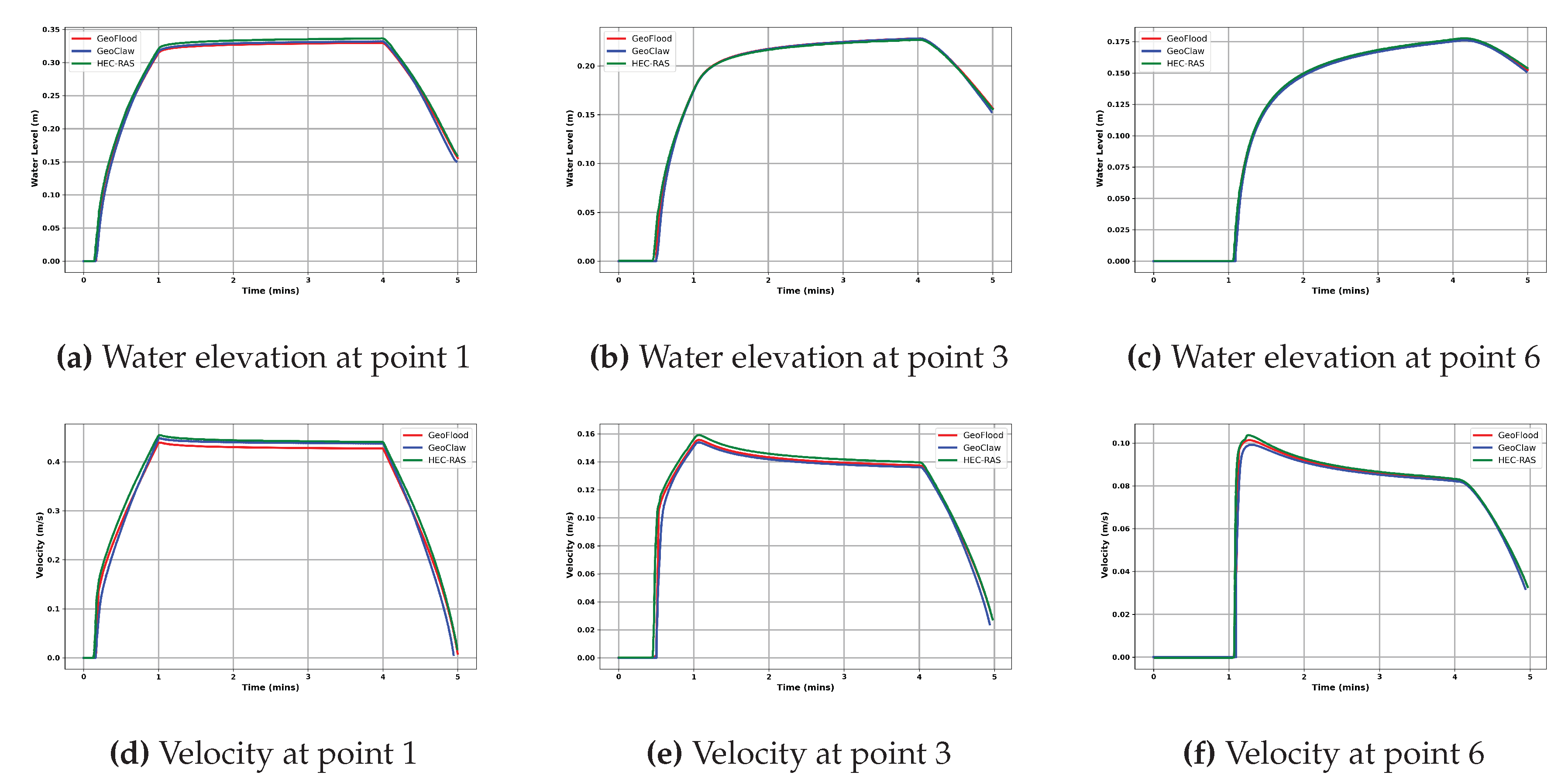 Preprints 101495 g008