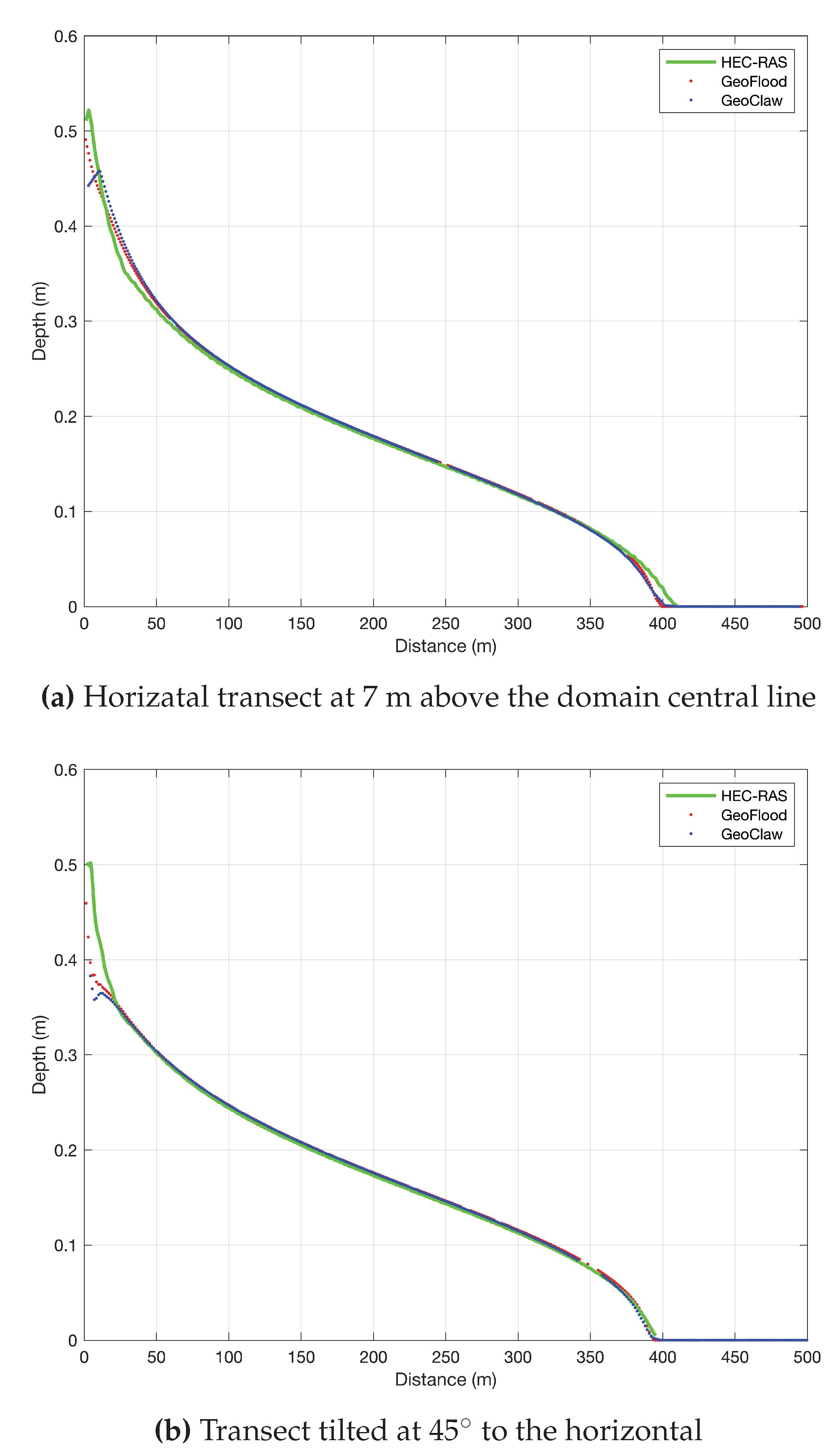 Preprints 101495 g009