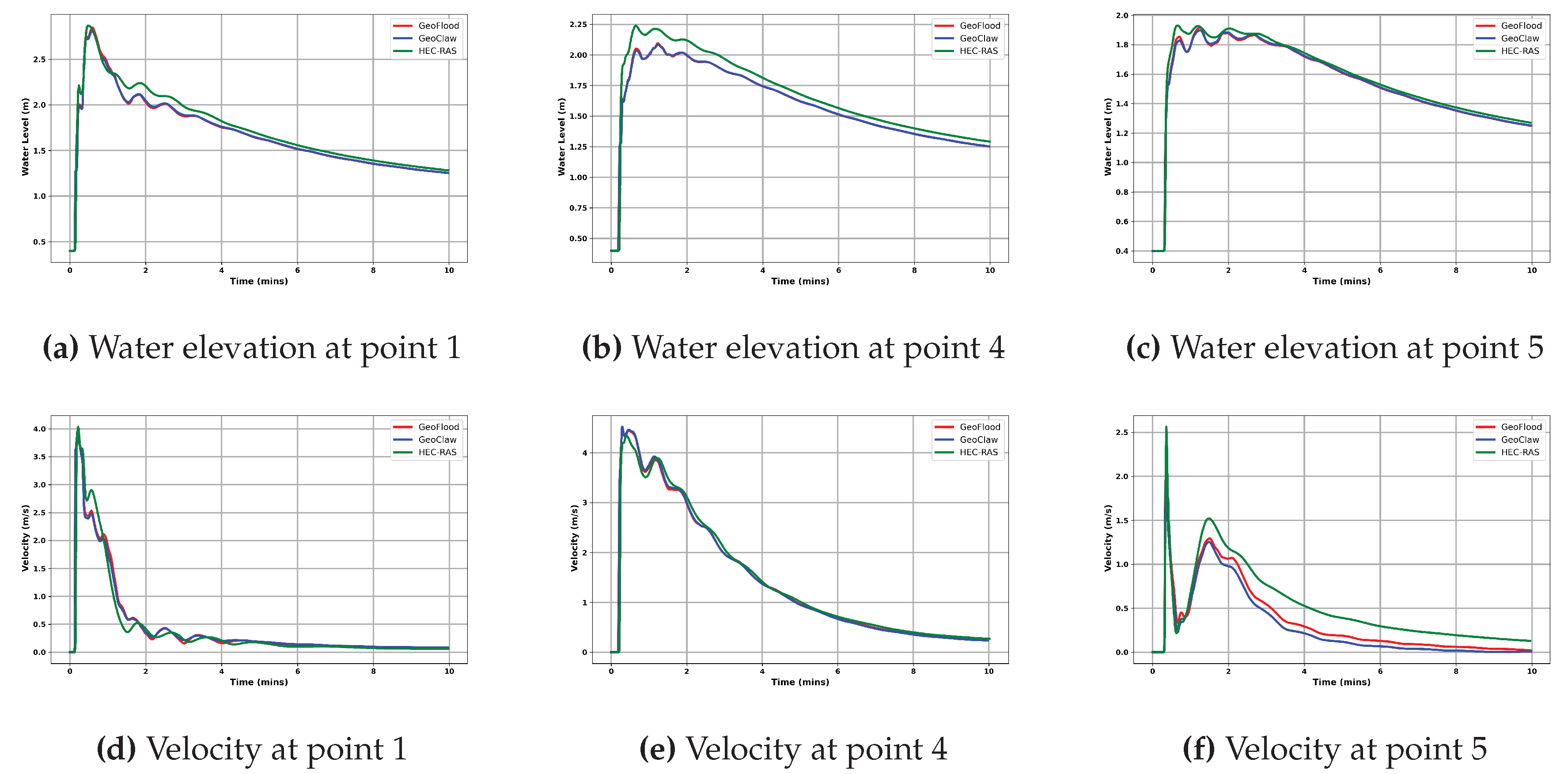Preprints 101495 g012