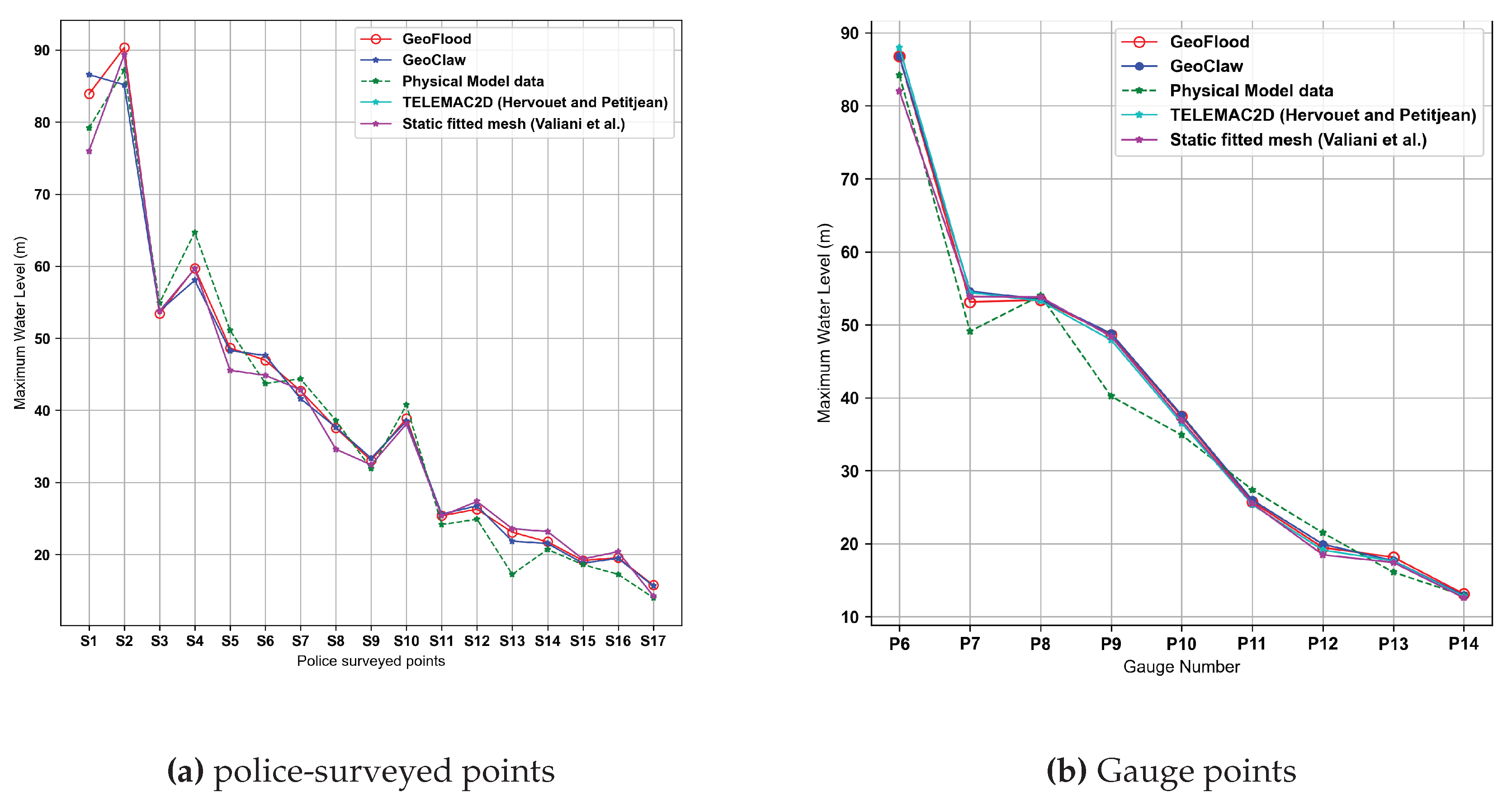 Preprints 101495 g013