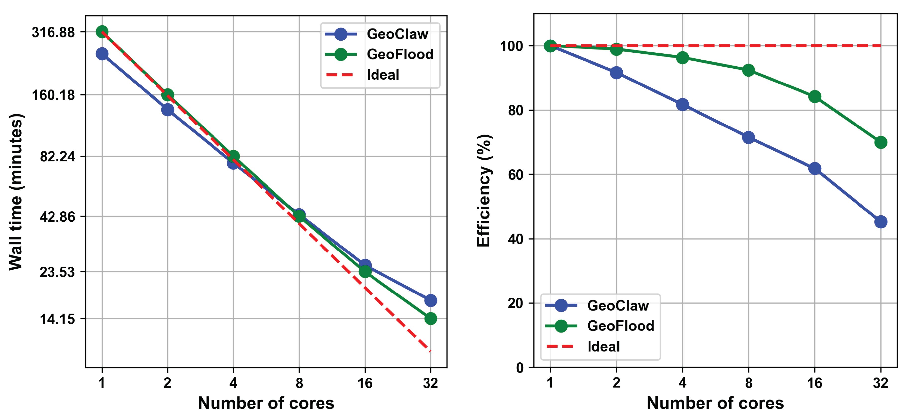 Preprints 101495 g016