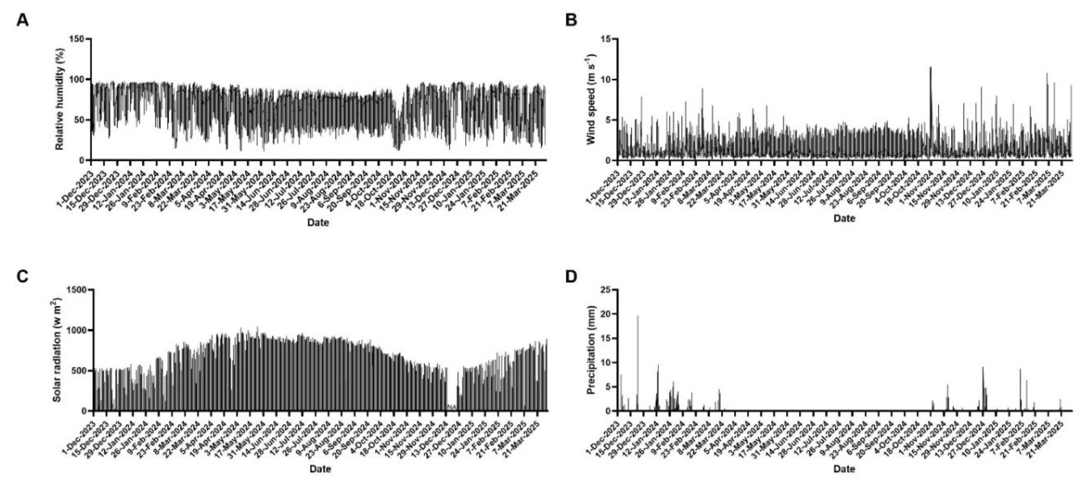 Preprints 227126 g002 Preprints 227126 g002