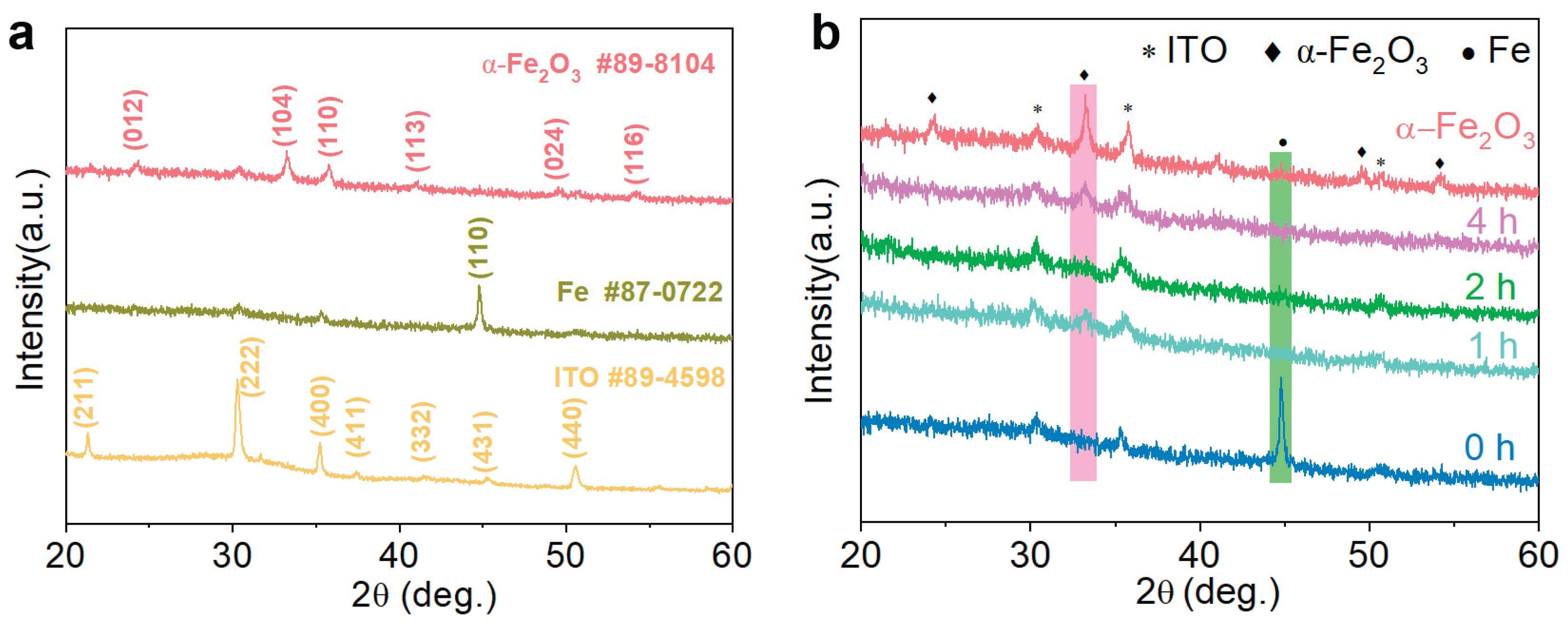 Preprints 195685 g004