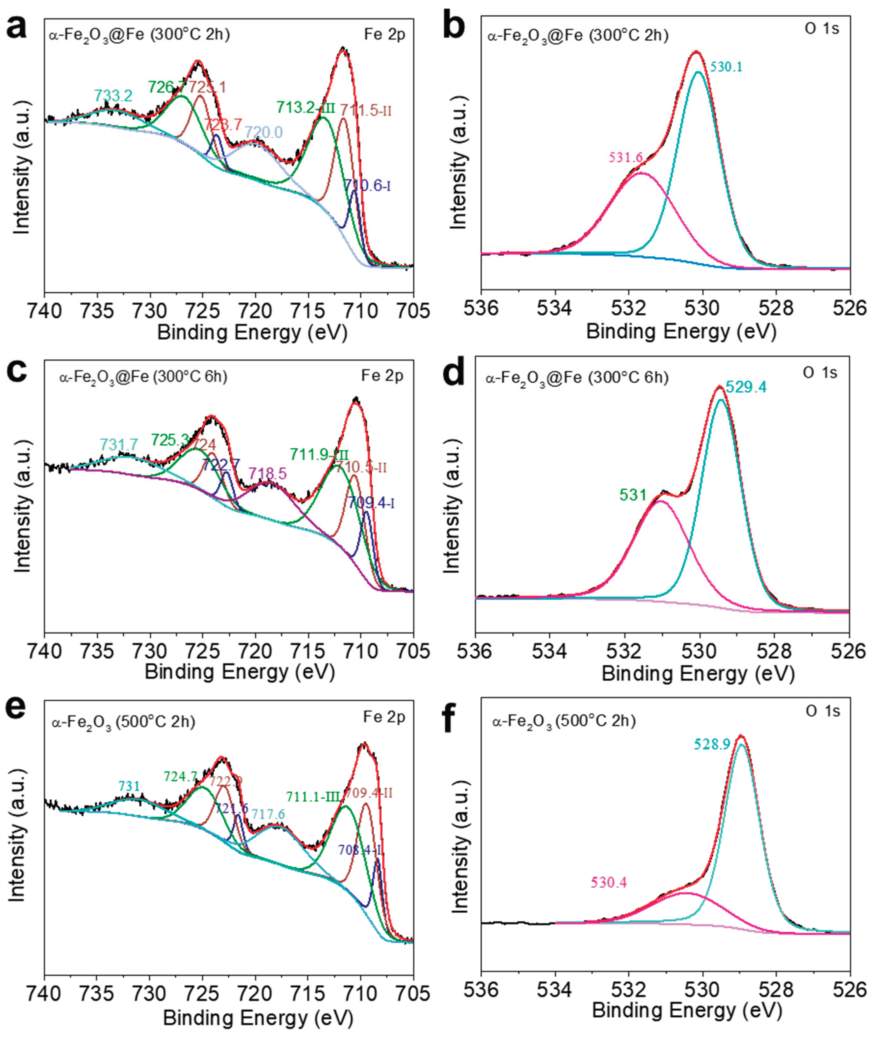 Preprints 195685 g005
