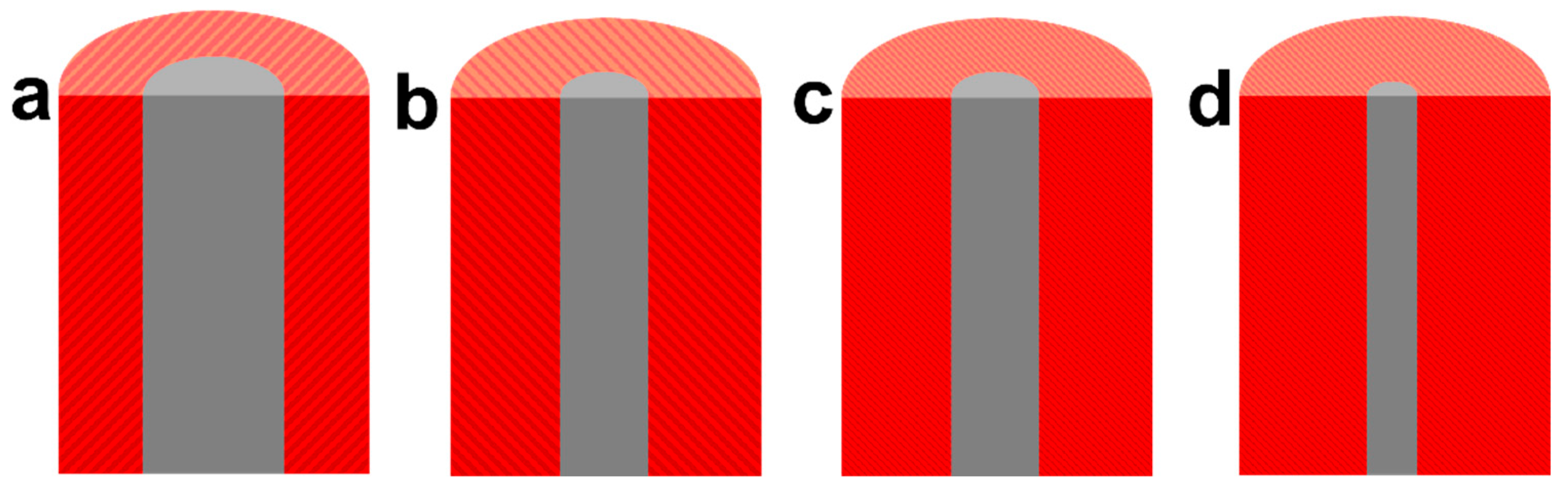 Preprints 195685 g008