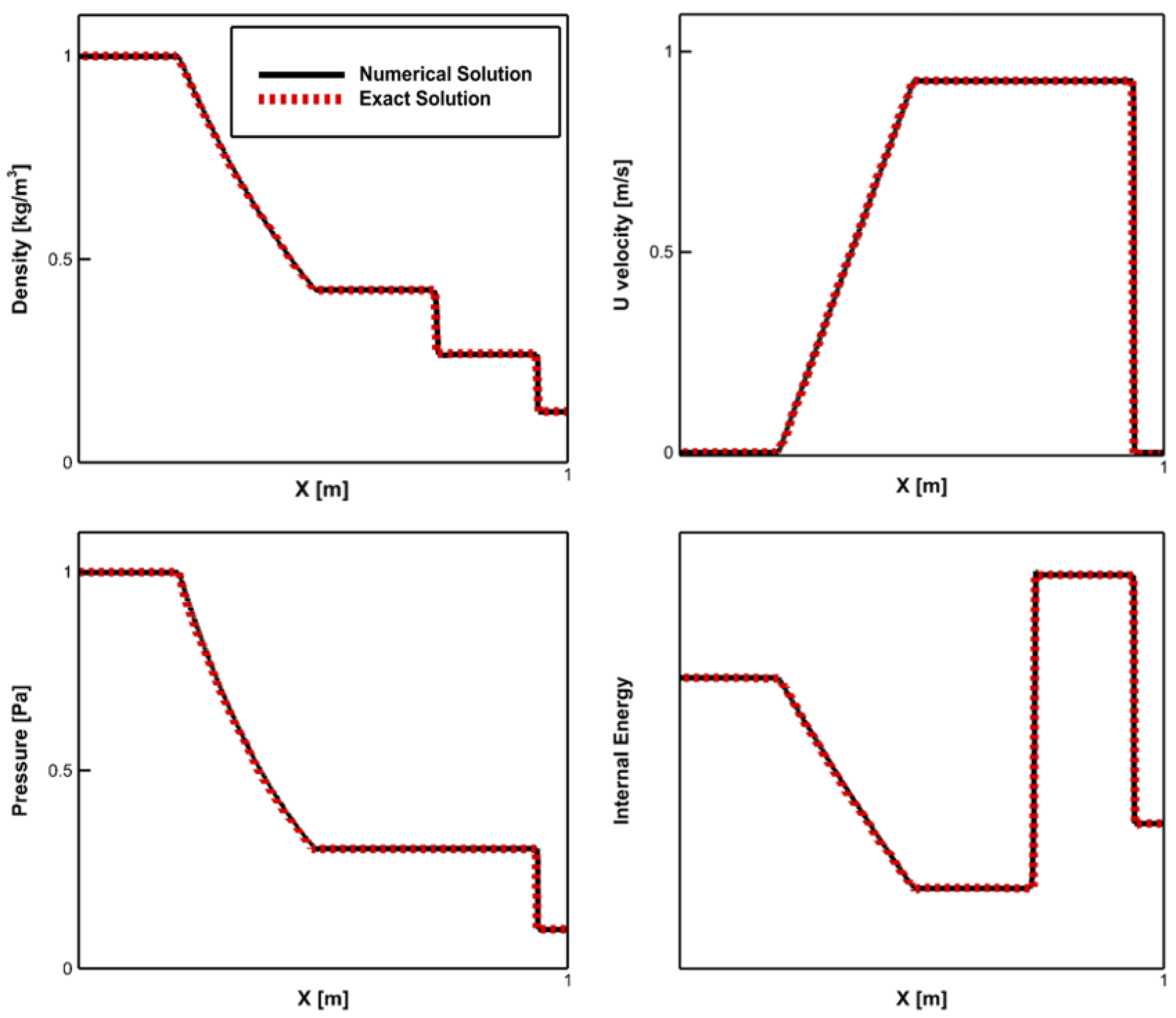 Preprints 160846 g003
