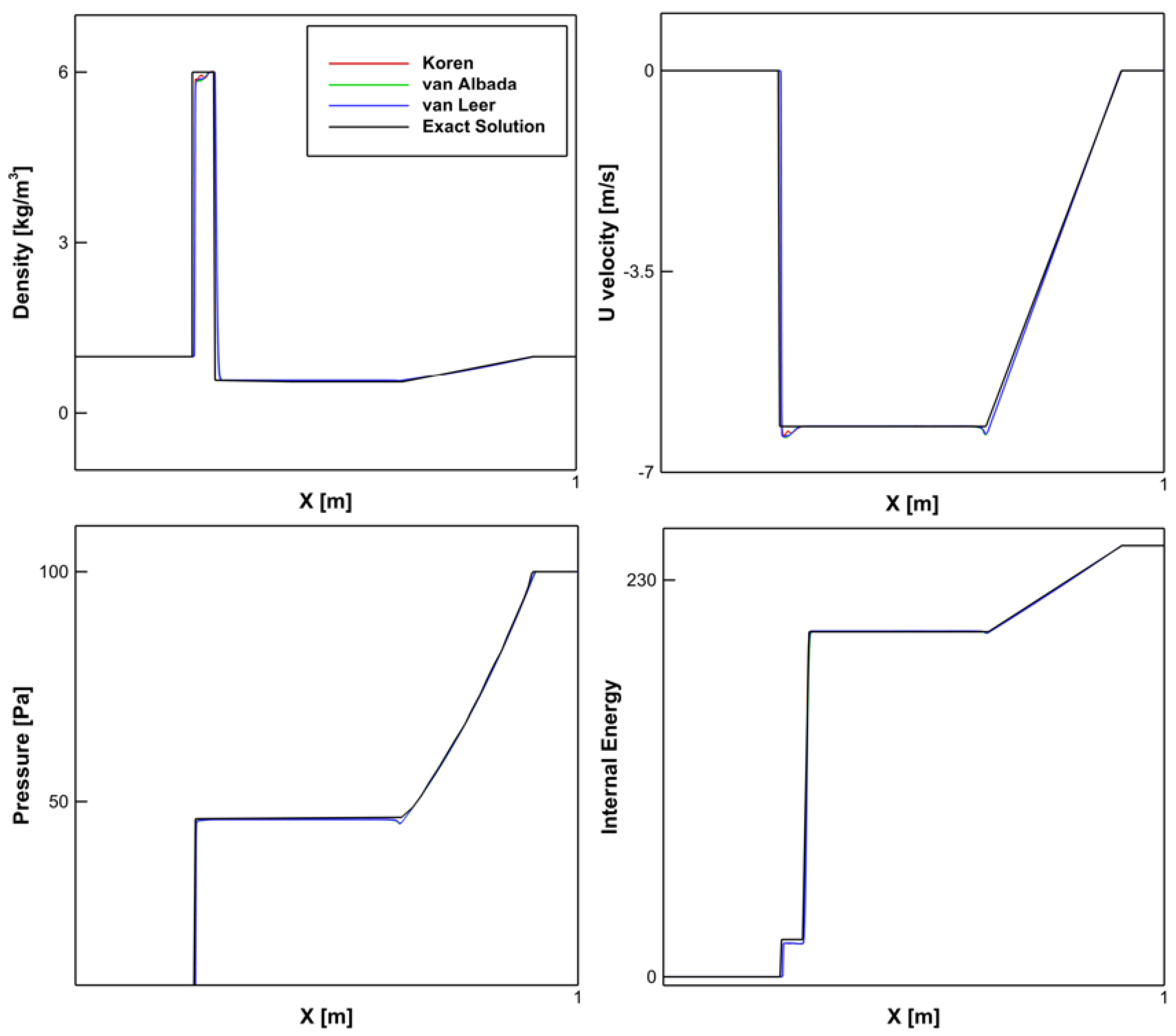 Preprints 160846 g004