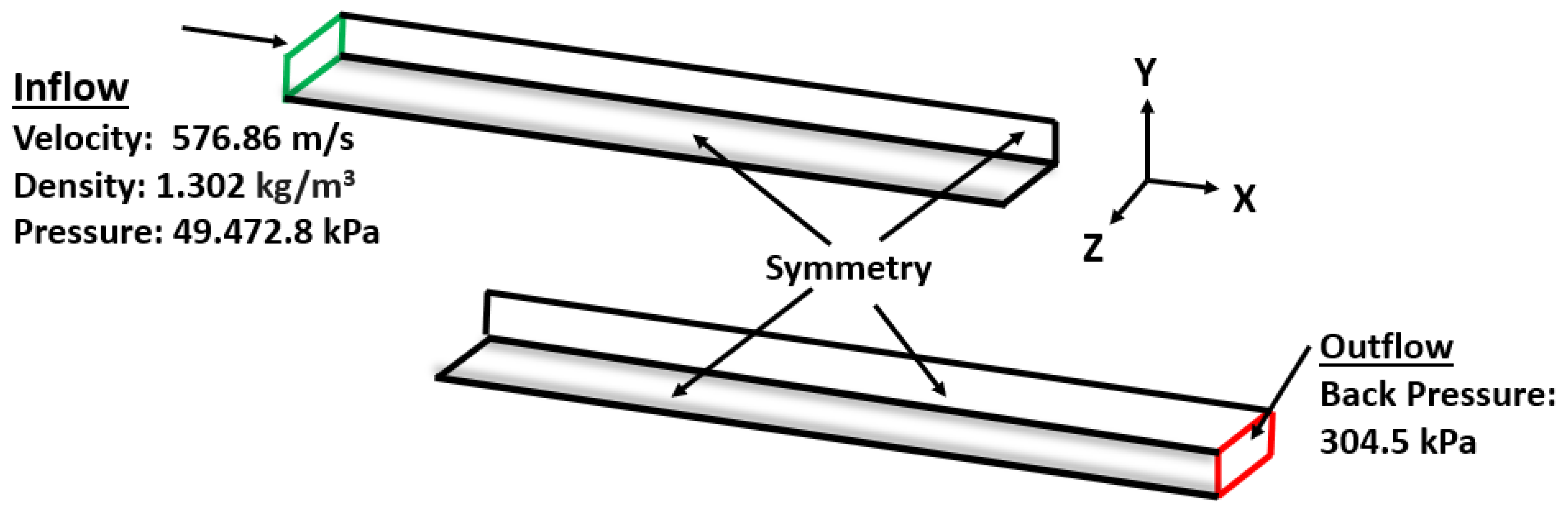 Preprints 160846 g005
