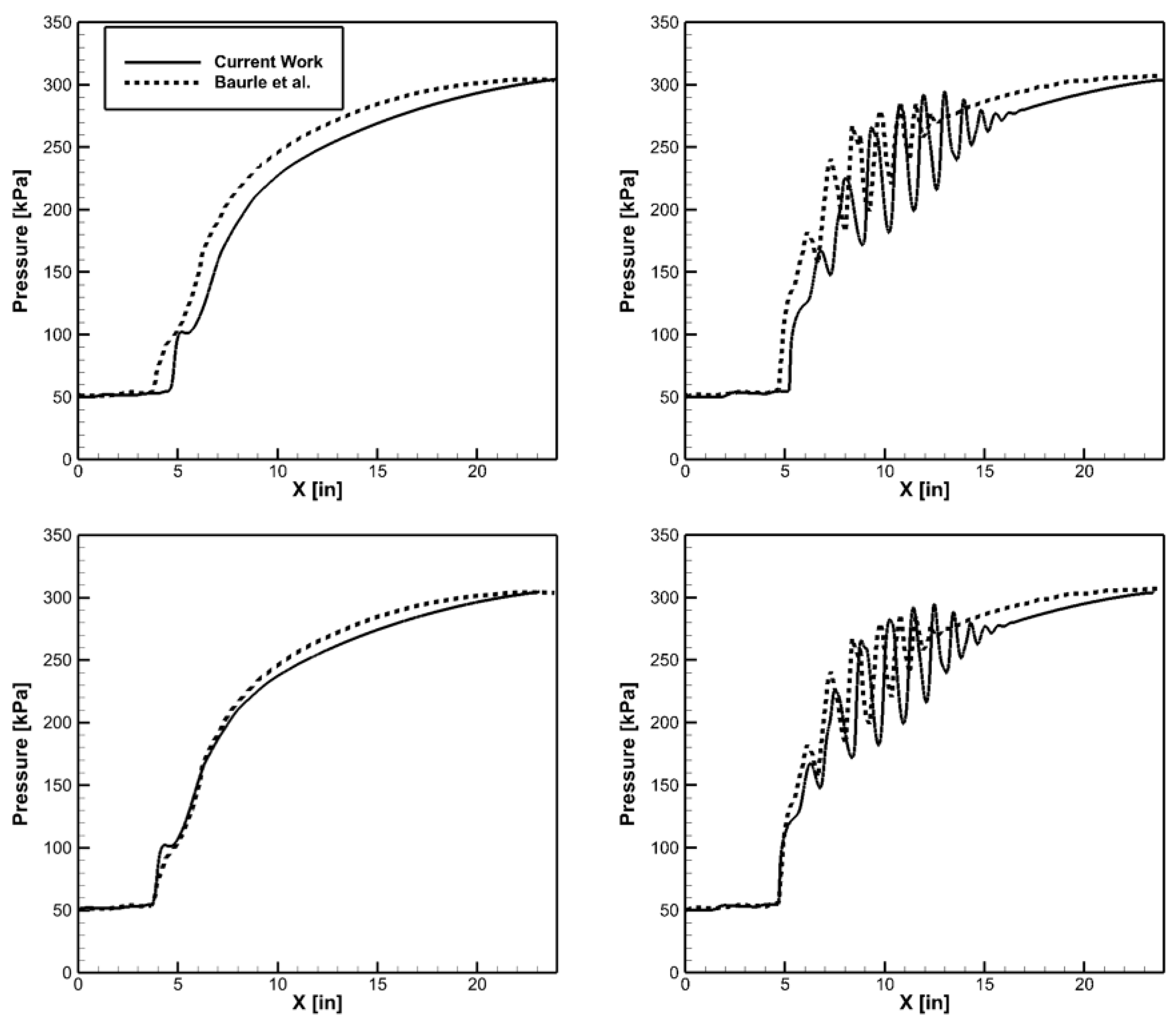 Preprints 160846 g006