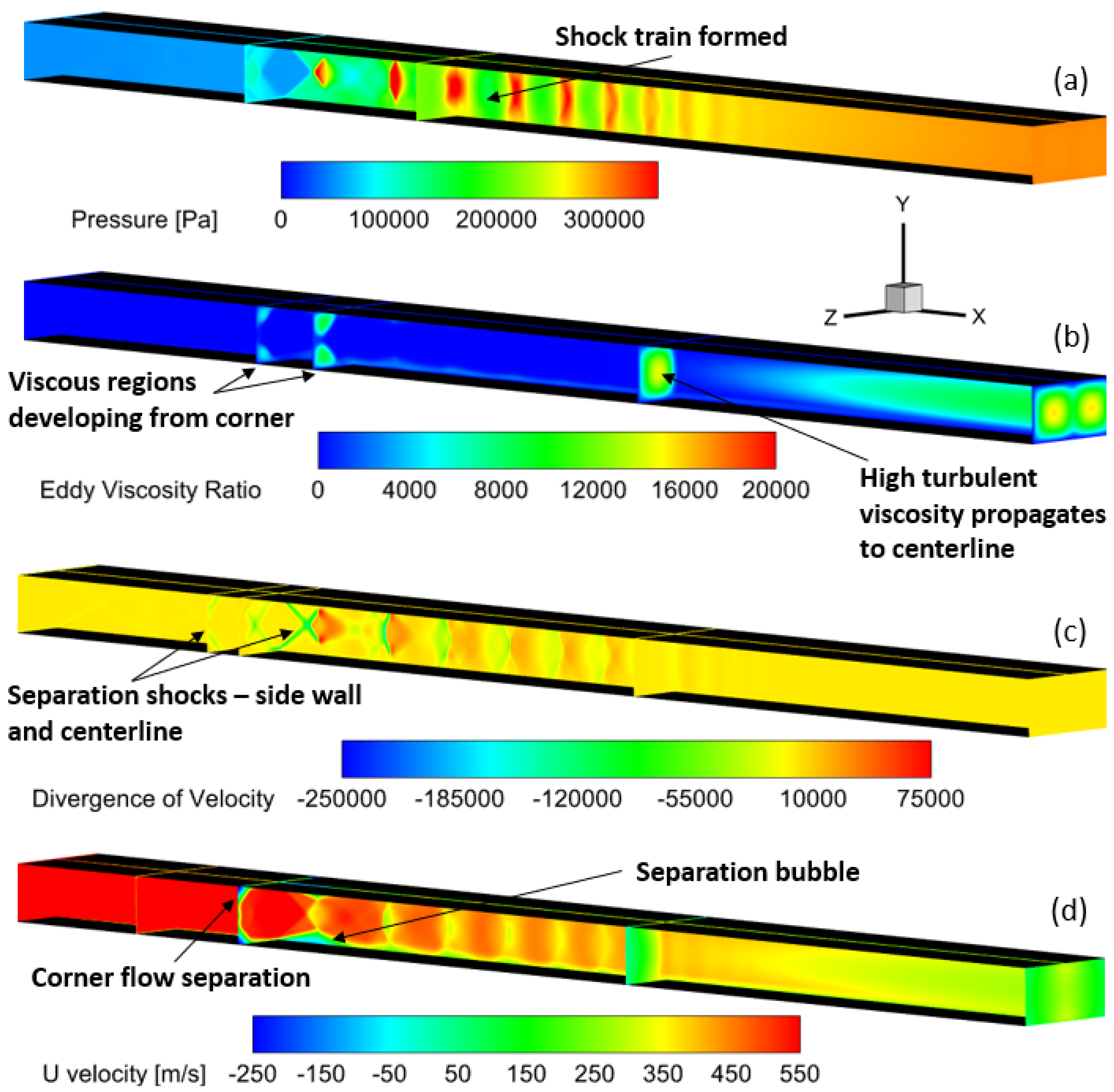 Preprints 160846 g007