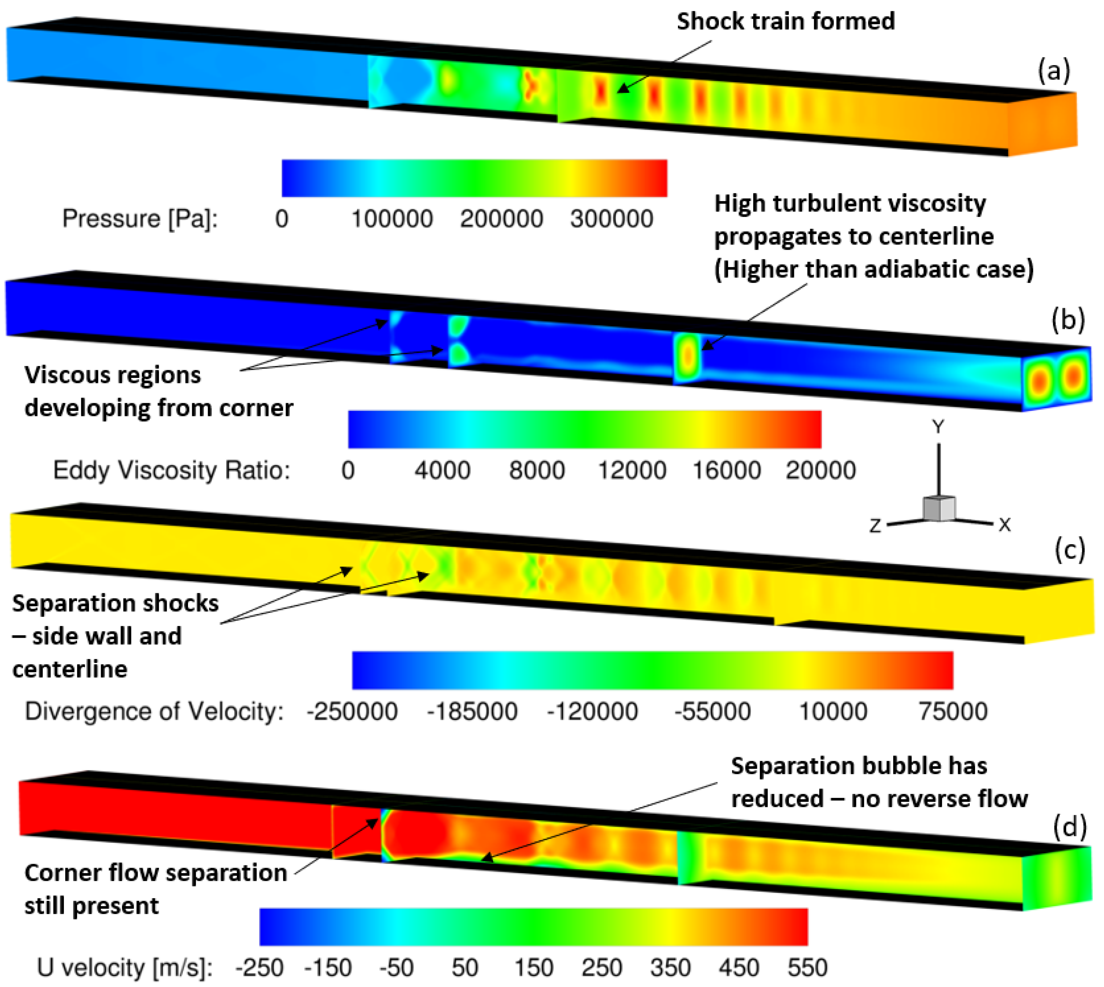 Preprints 160846 g008