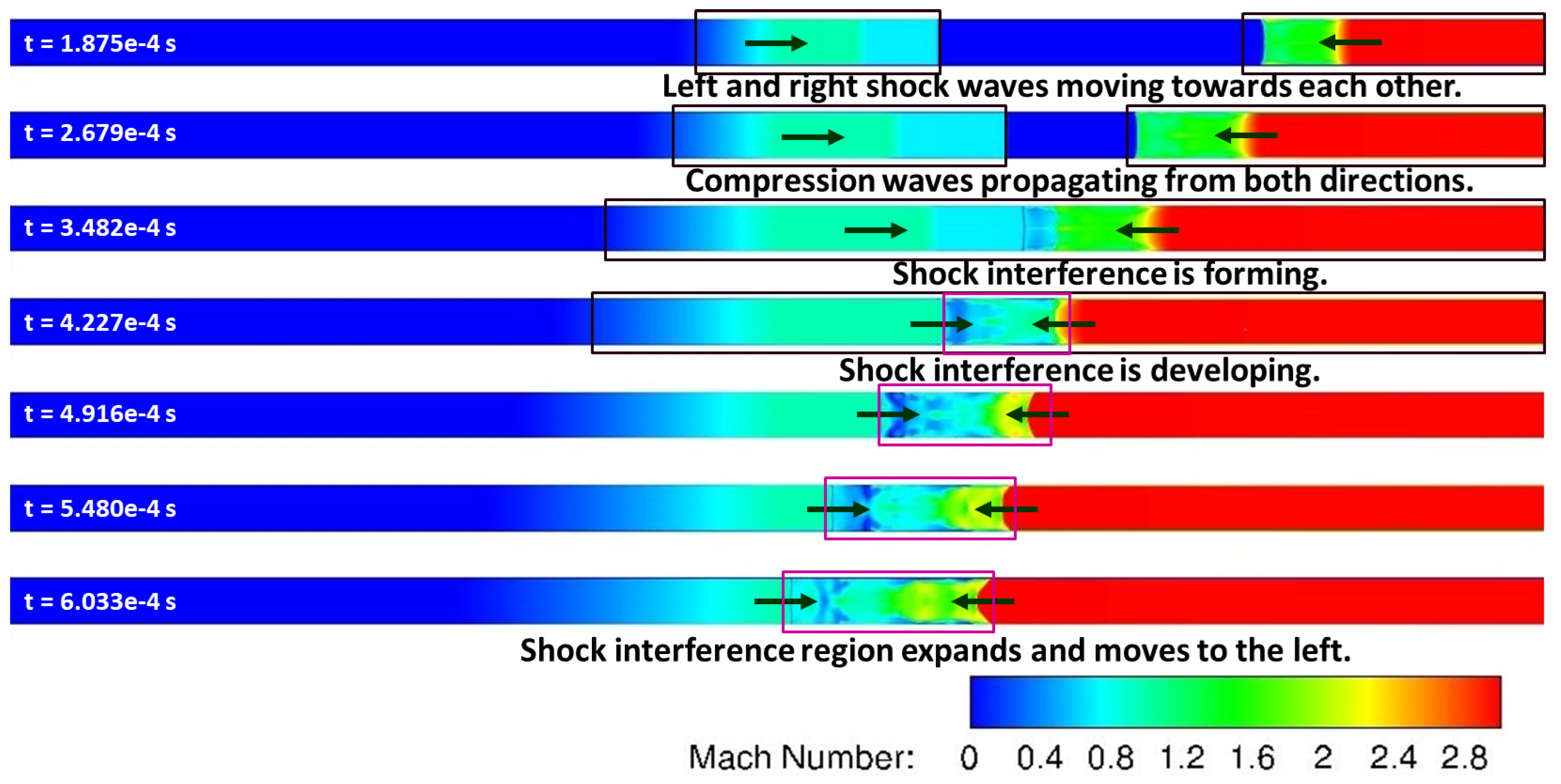 Preprints 160846 g022