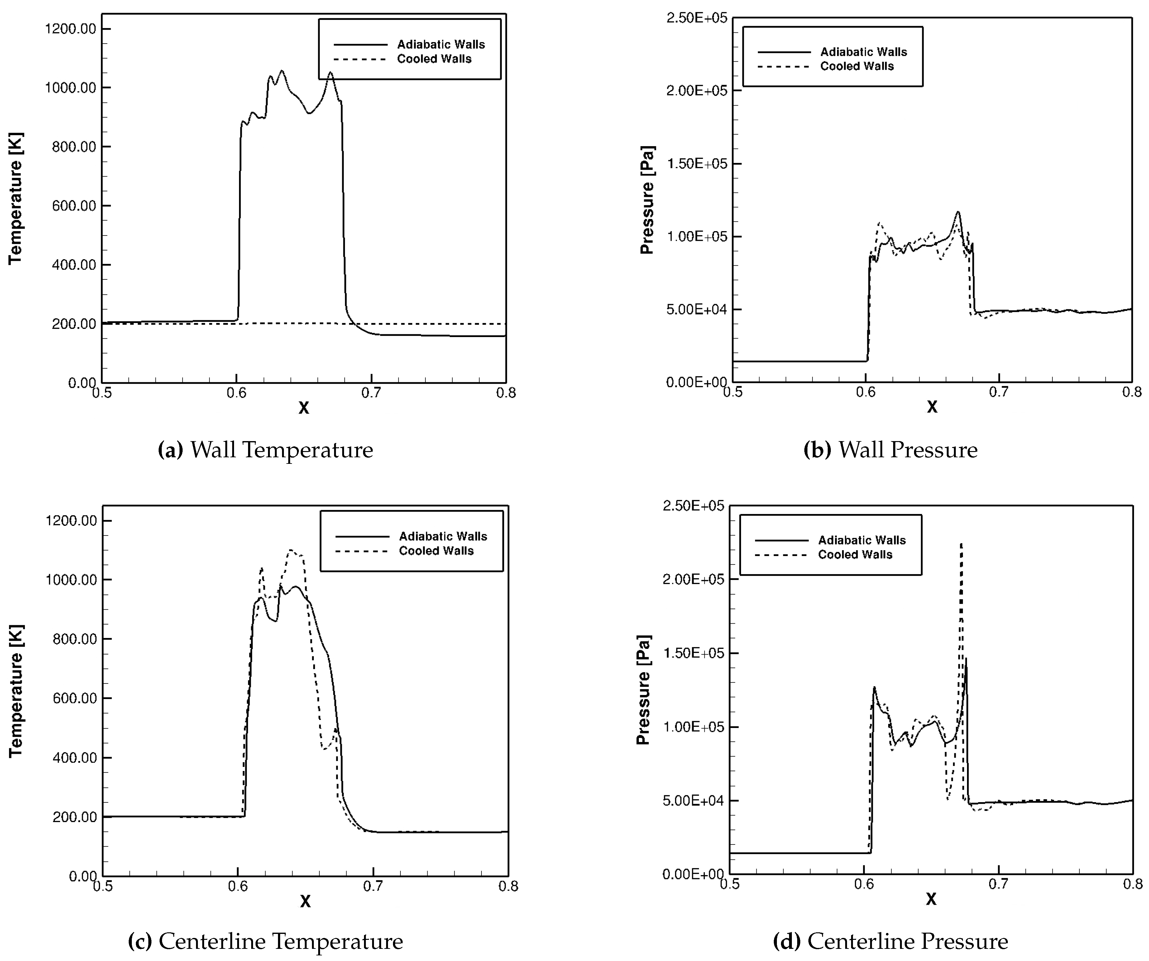 Preprints 160846 g026