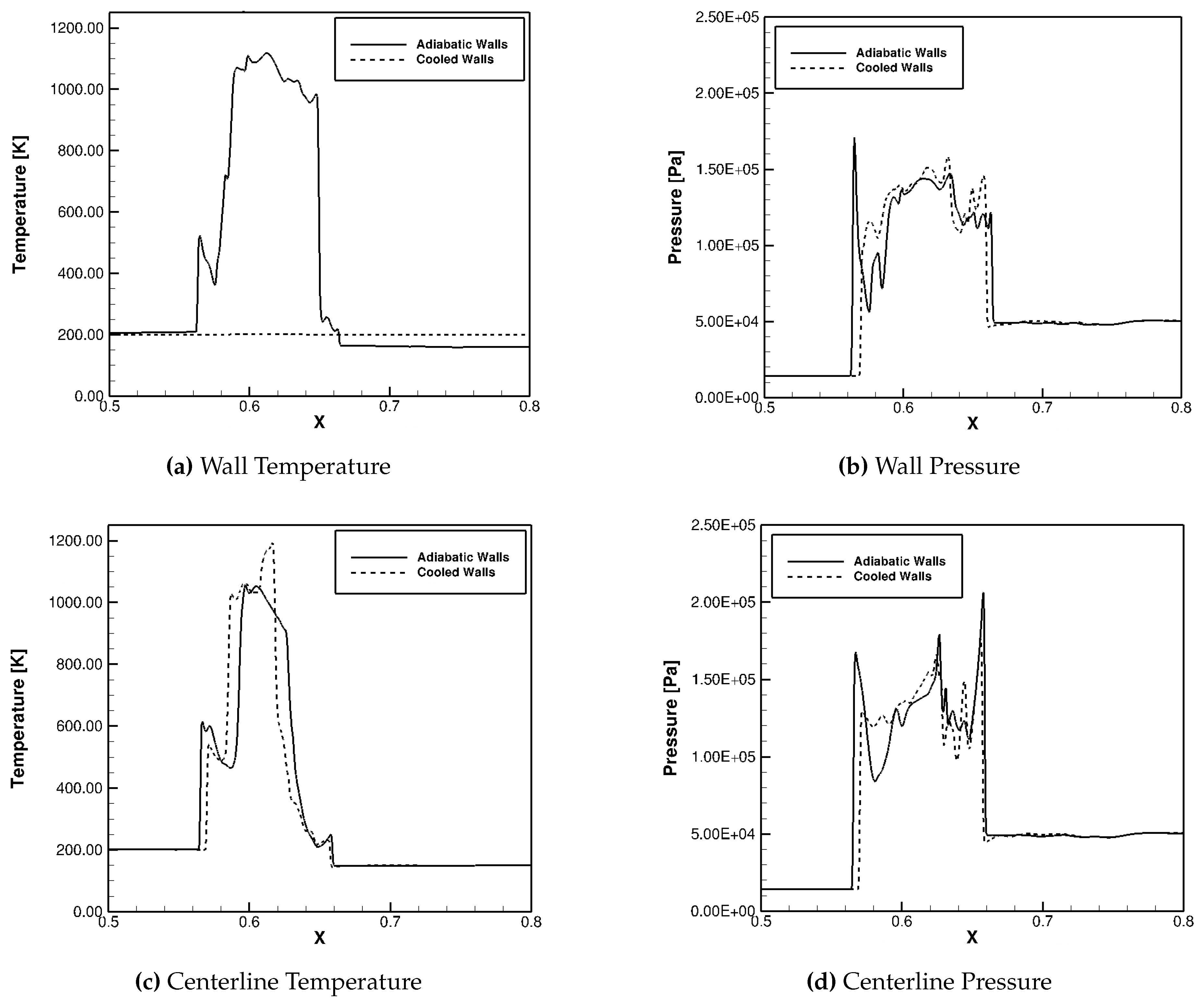 Preprints 160846 g027
