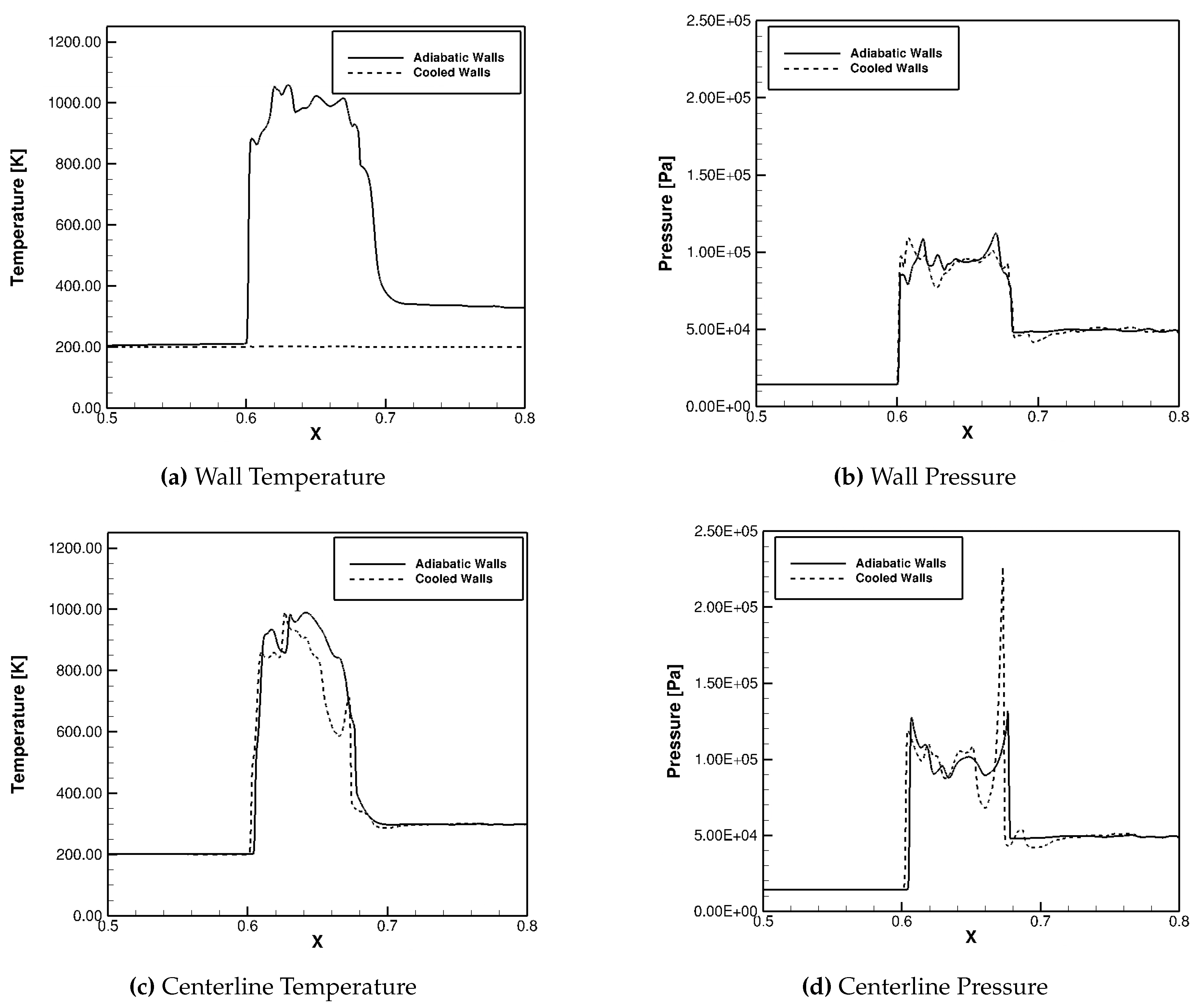 Preprints 160846 g029