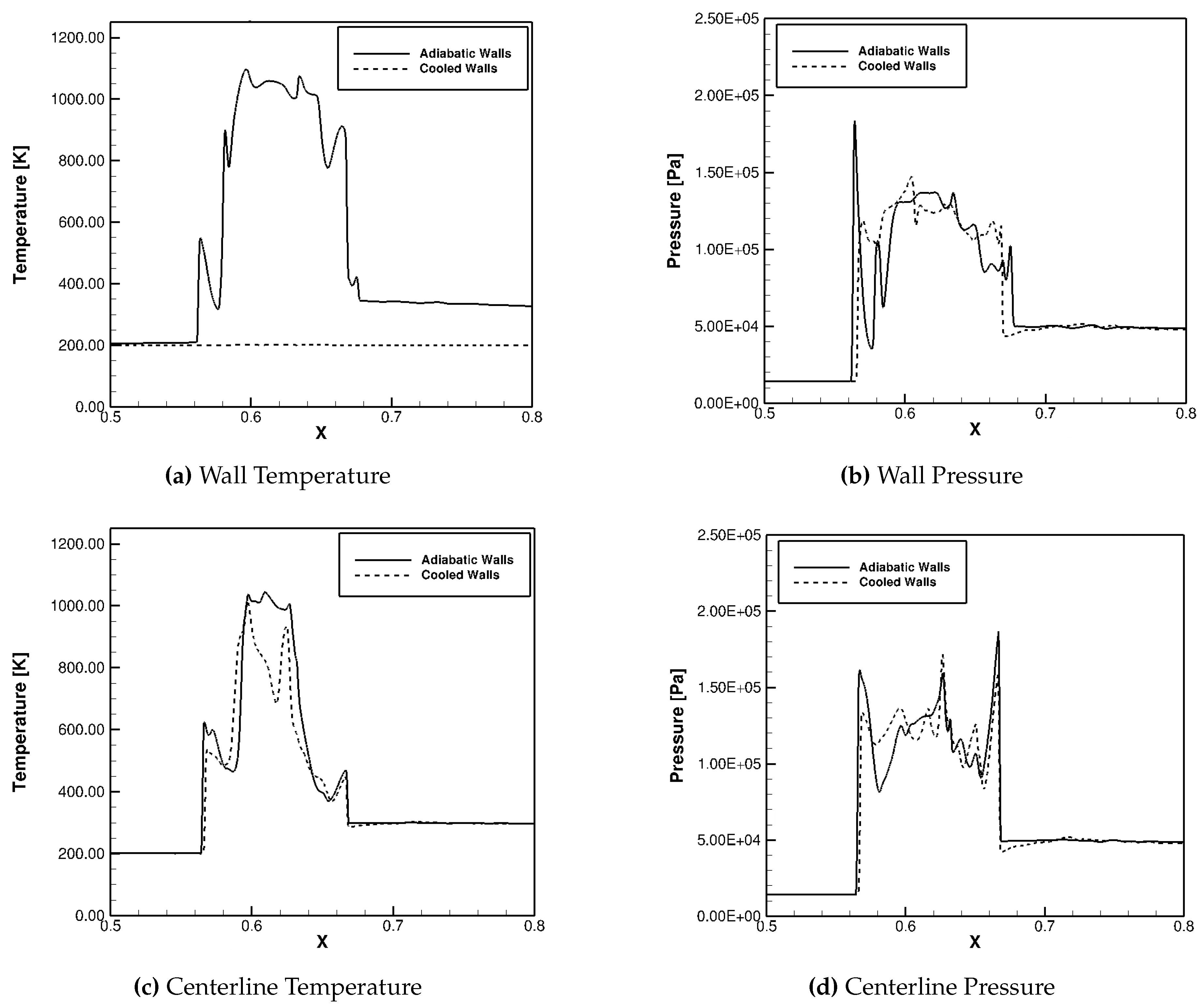 Preprints 160846 g030
