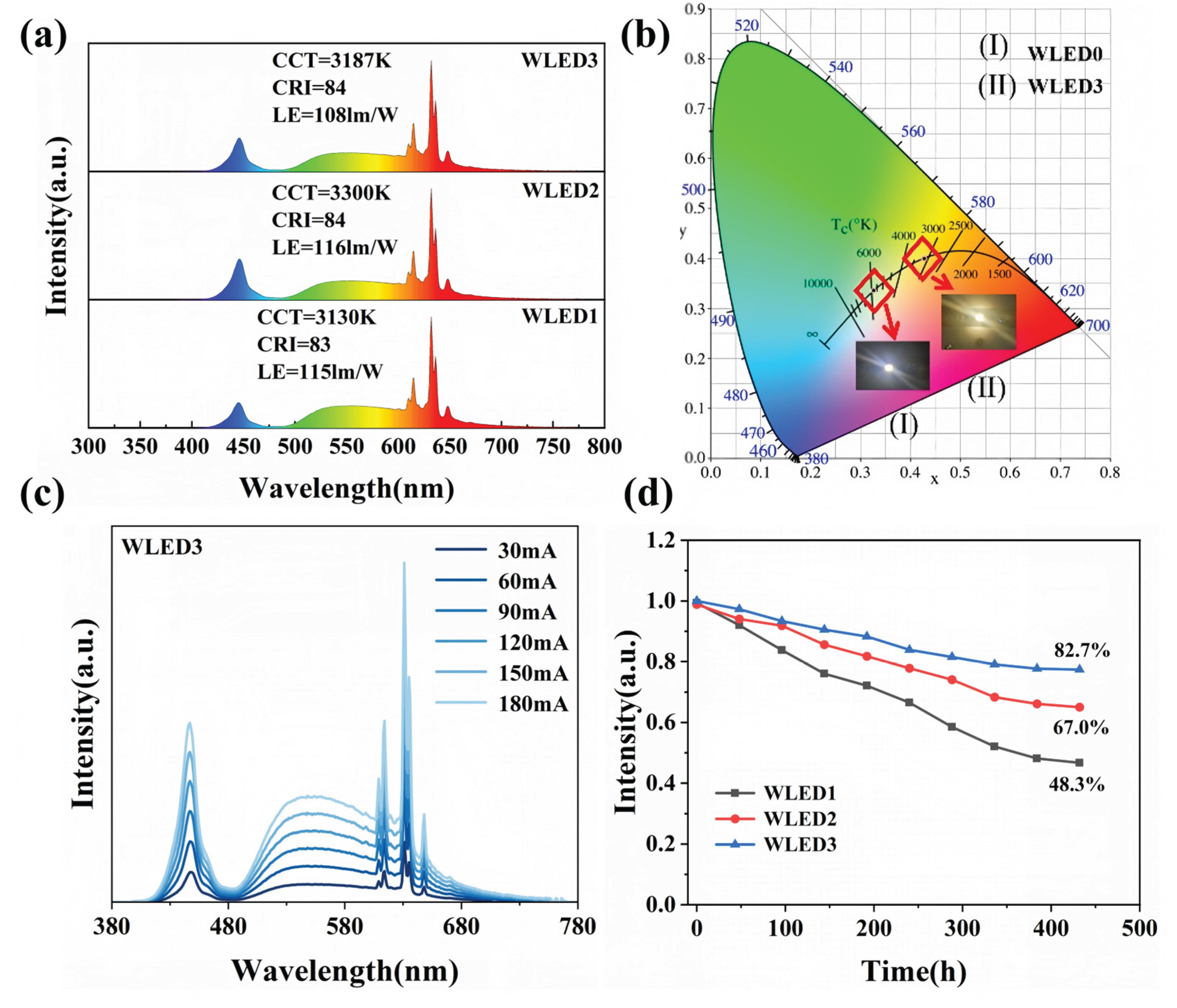 Preprints 208363 g005
