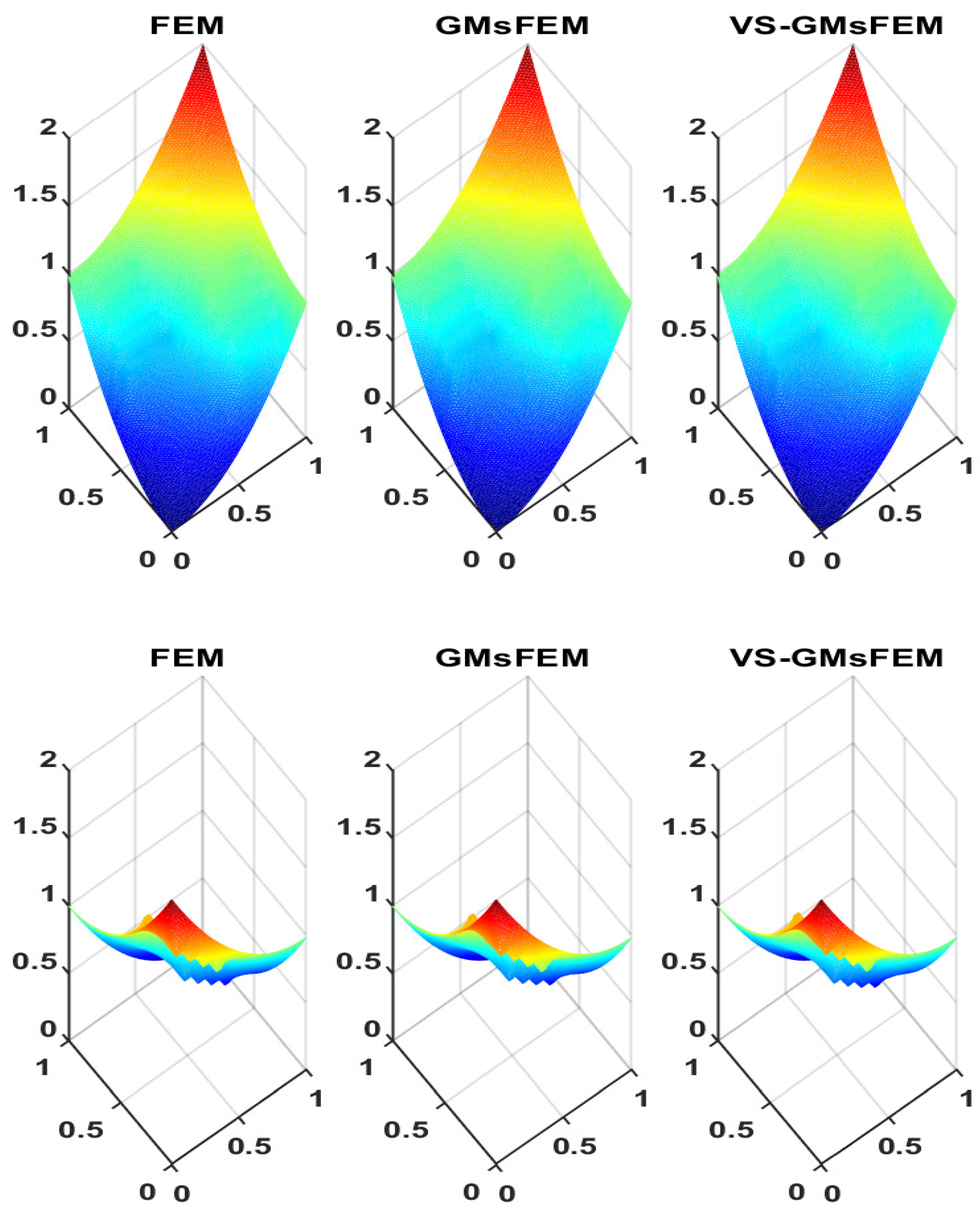 Preprints 196944 g003
