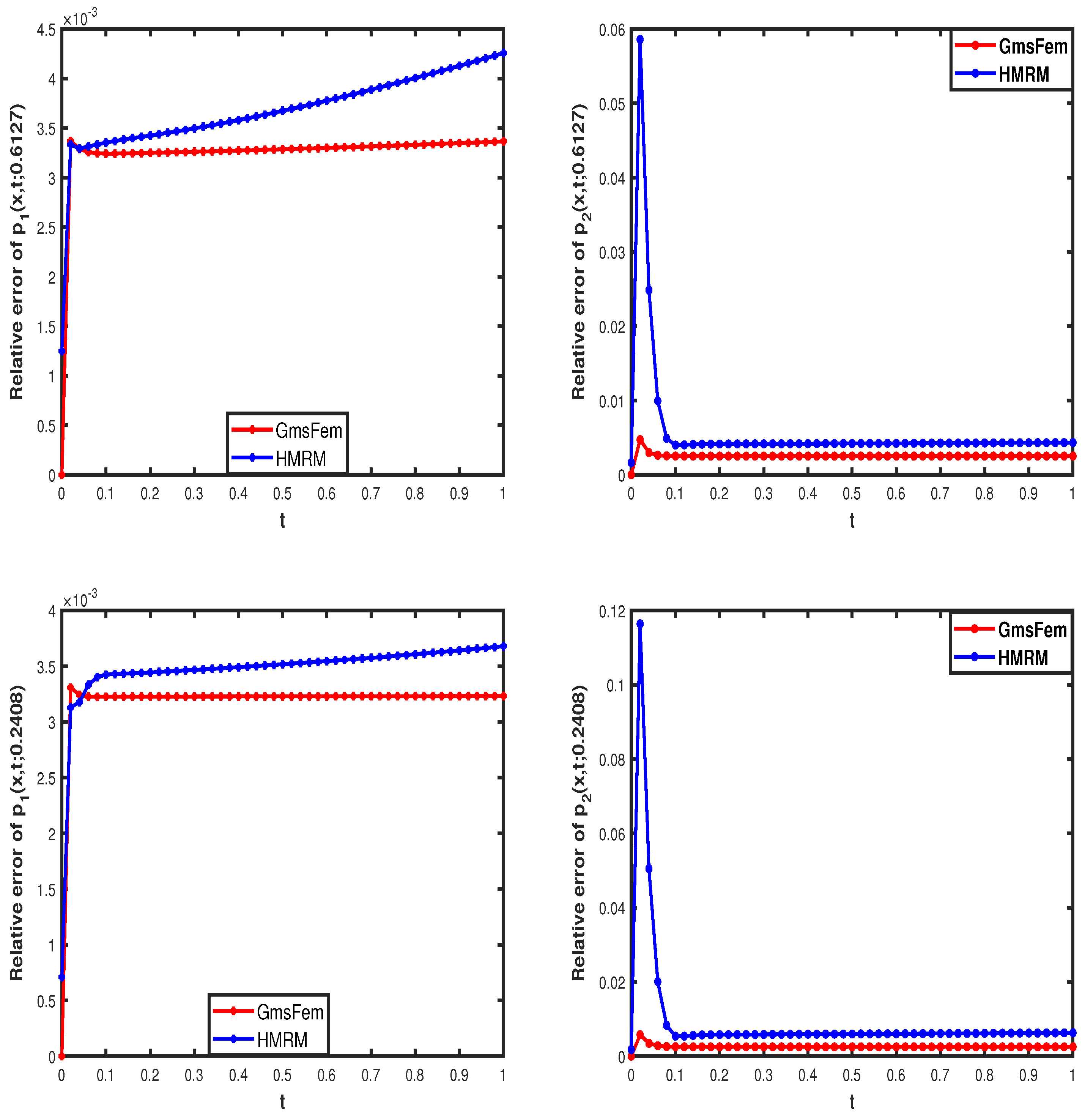 Preprints 196944 g004