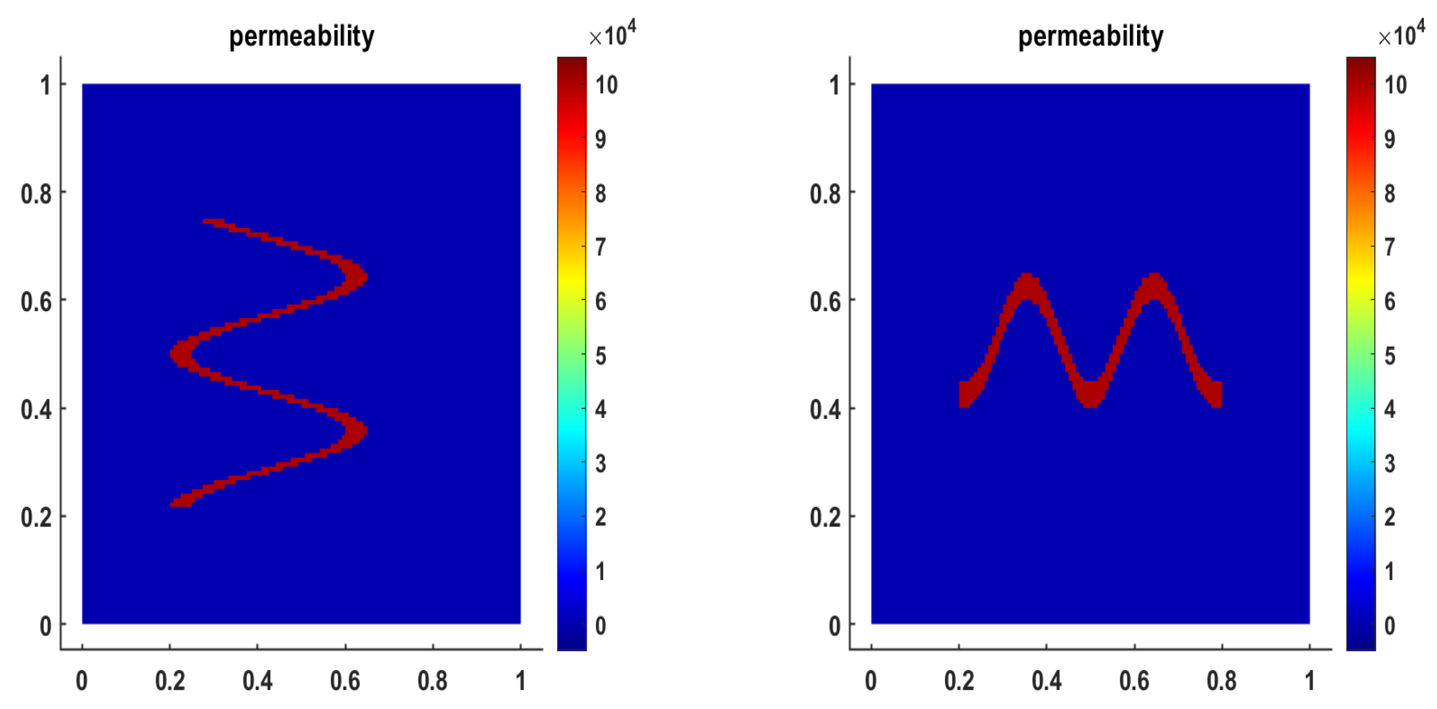 Preprints 196944 g005