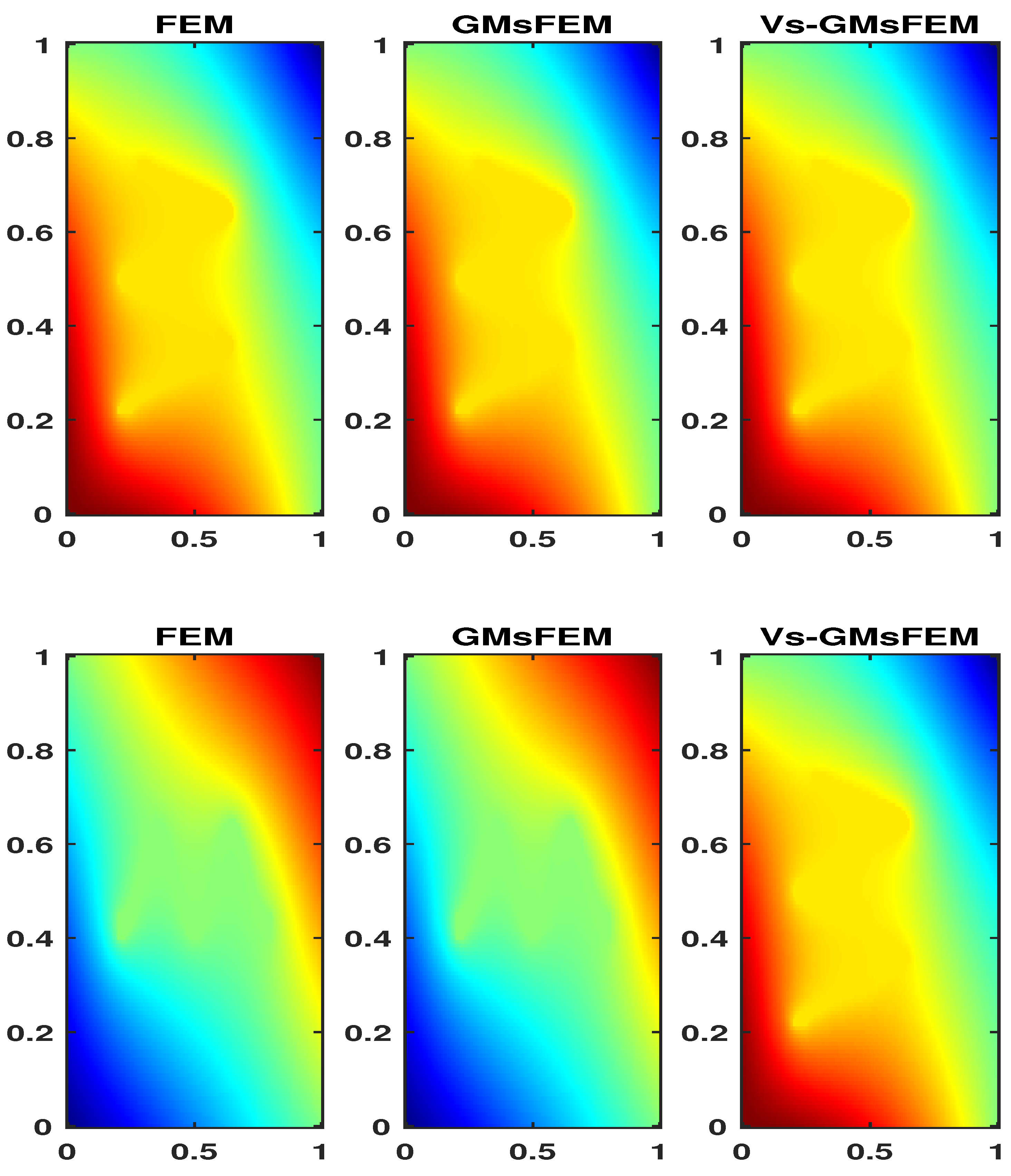 Preprints 196944 g006