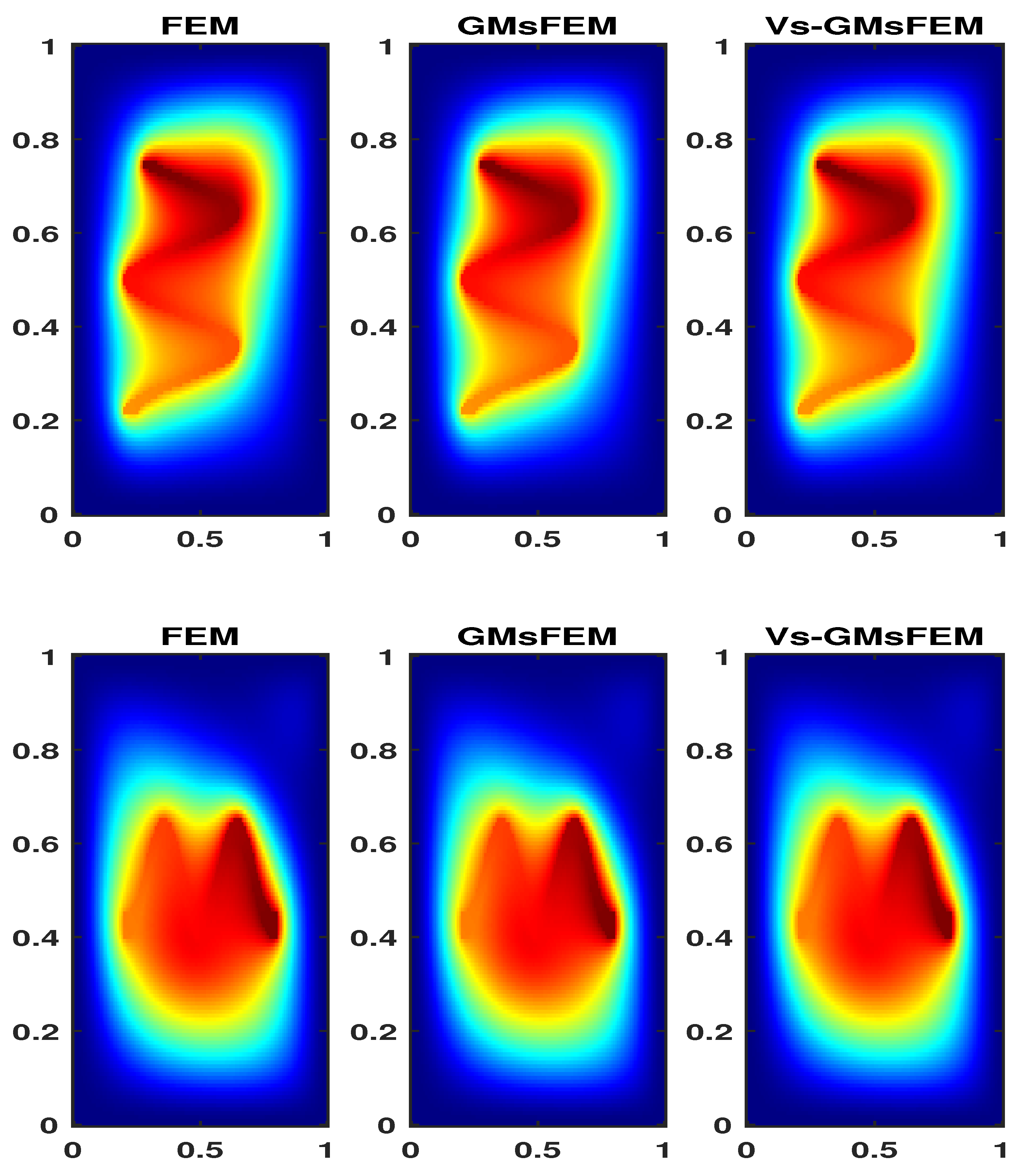 Preprints 196944 g007