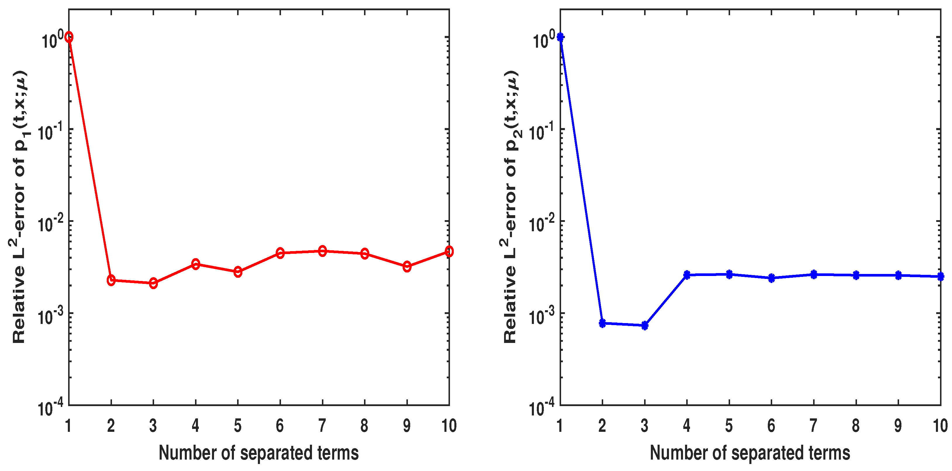 Preprints 196944 g008