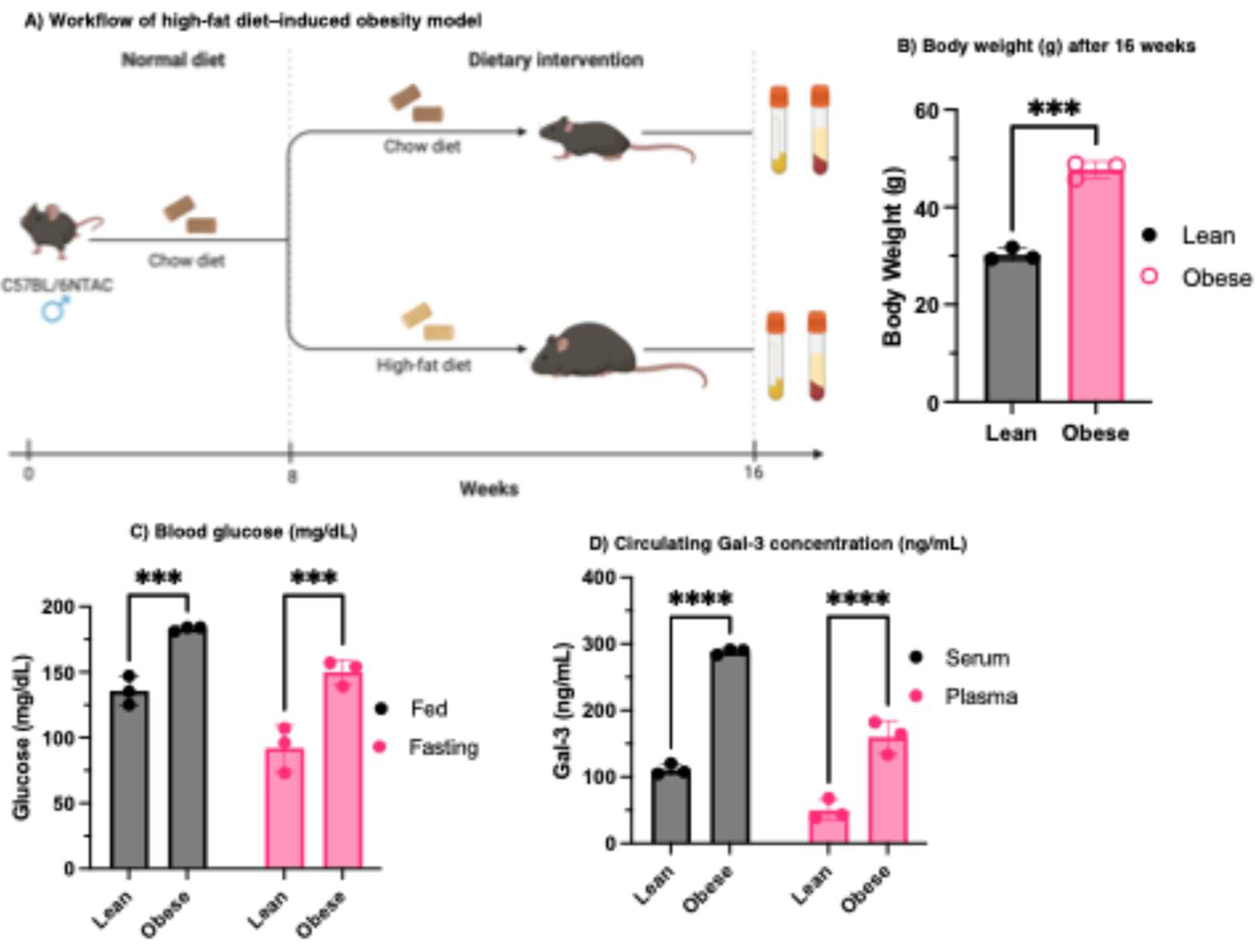 Preprints 194177 g001