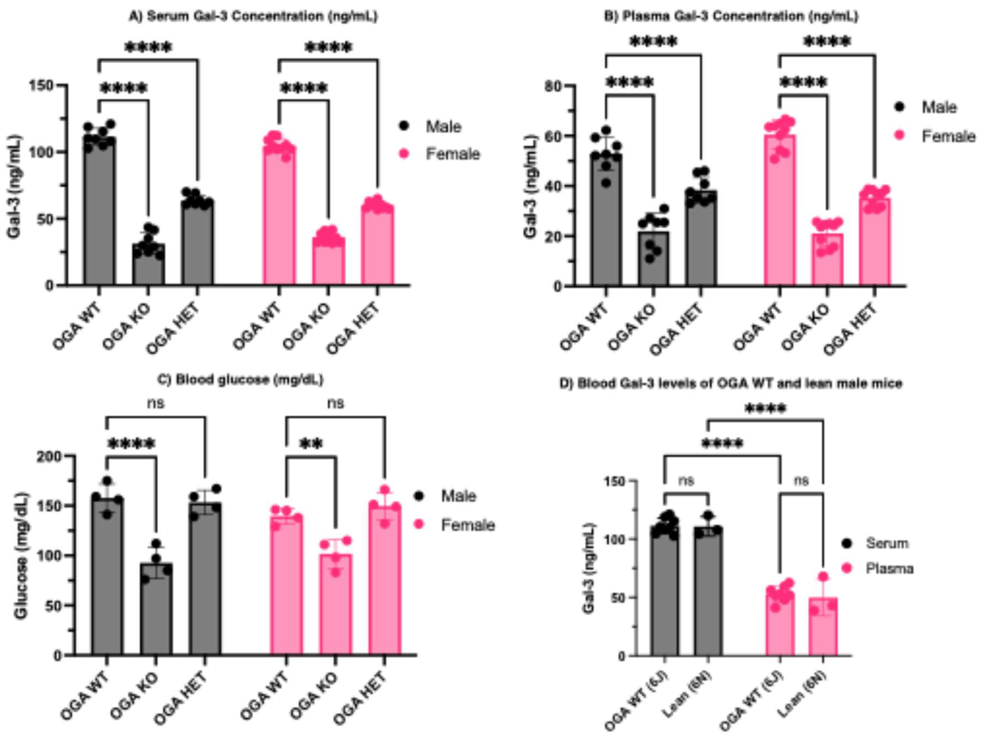 Preprints 194177 g003