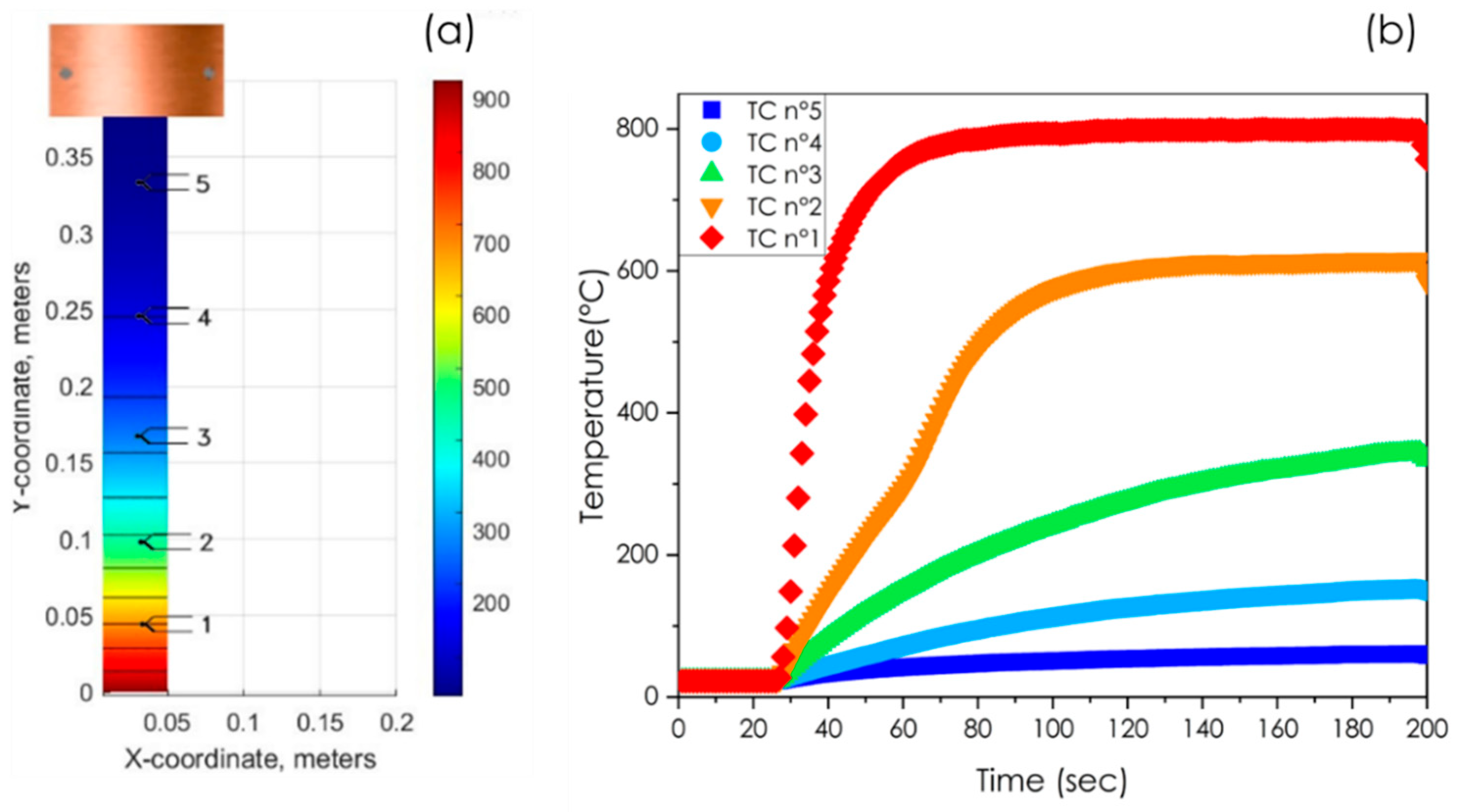 Preprints 165351 g001