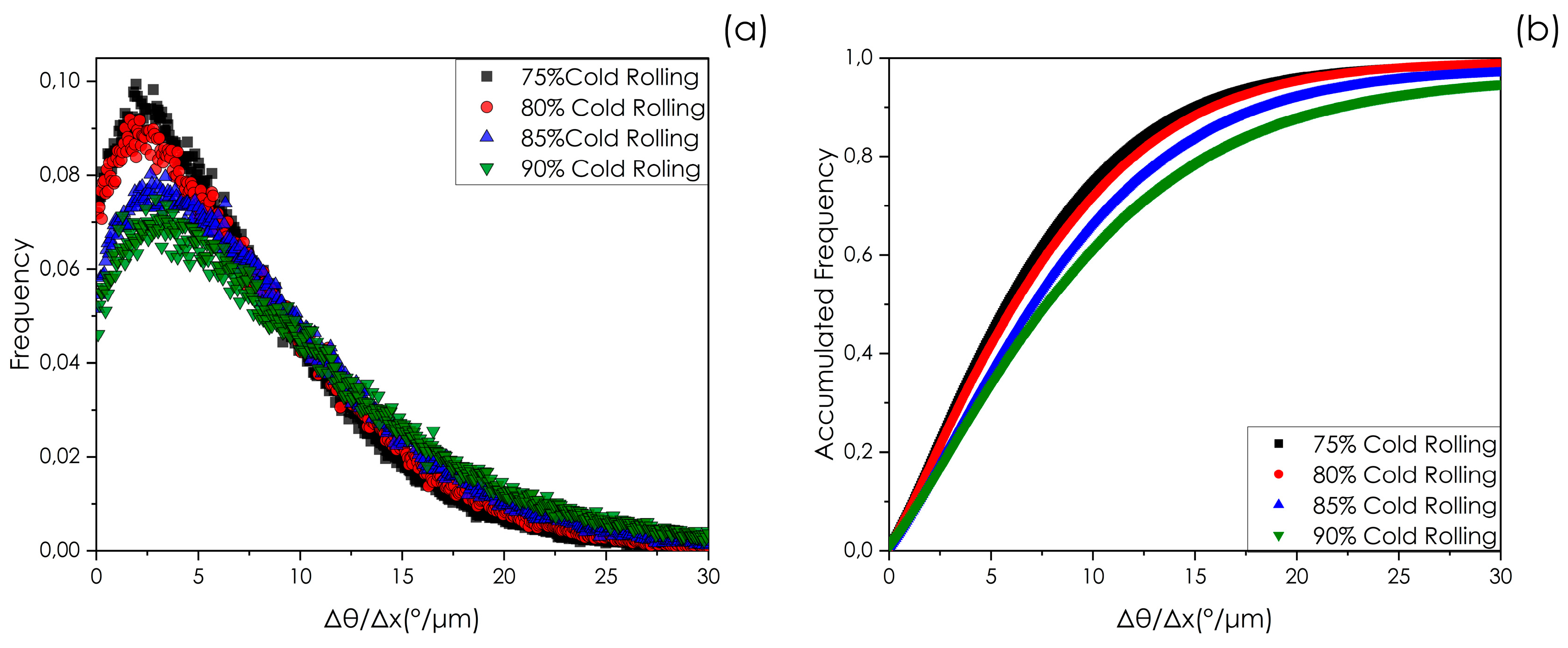 Preprints 165351 g003