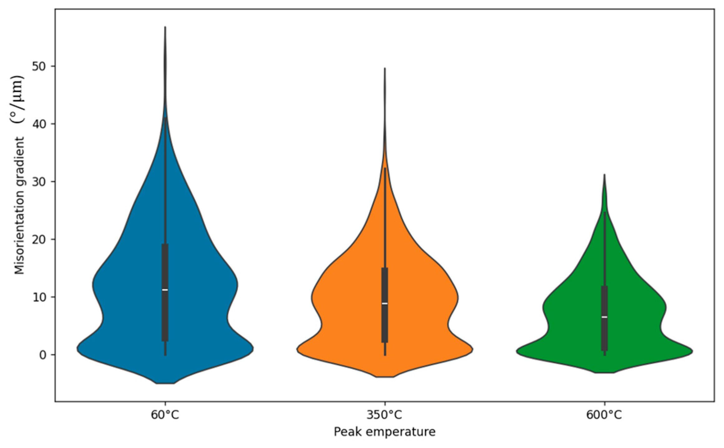 Preprints 165351 g005