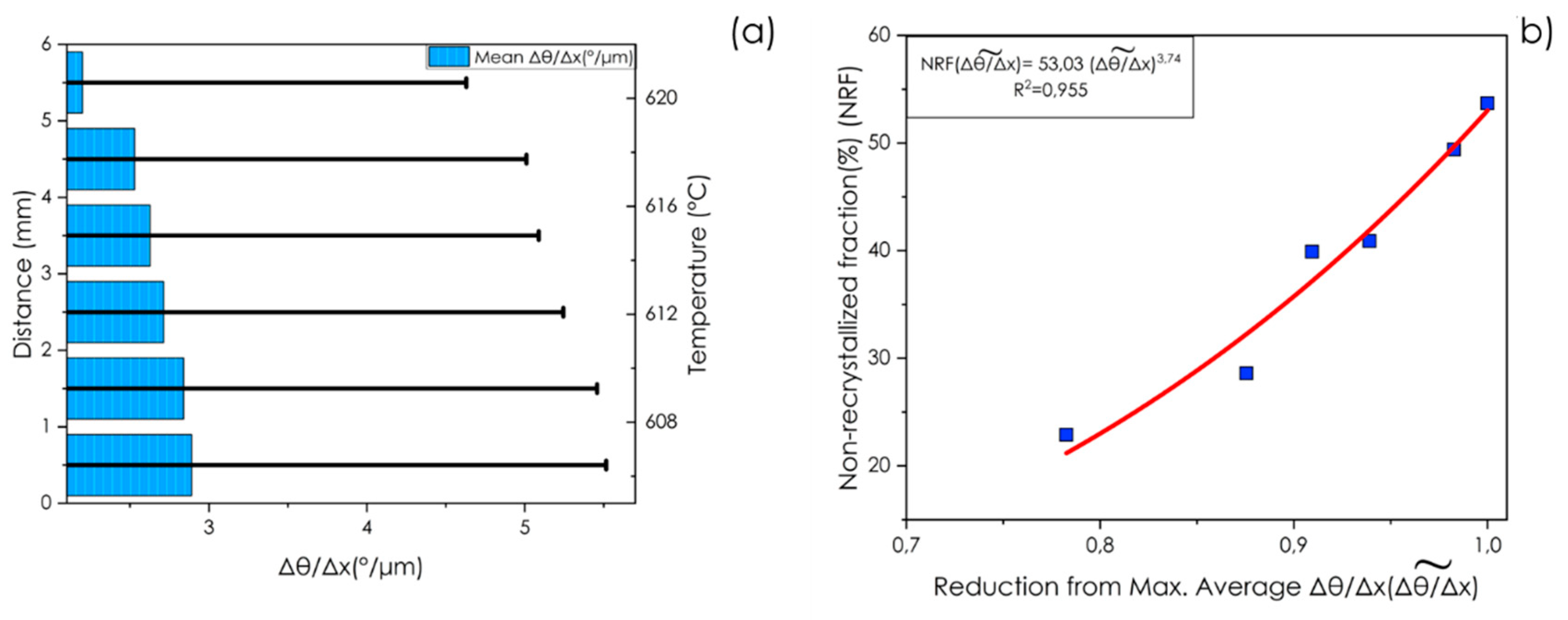 Preprints 165351 g007