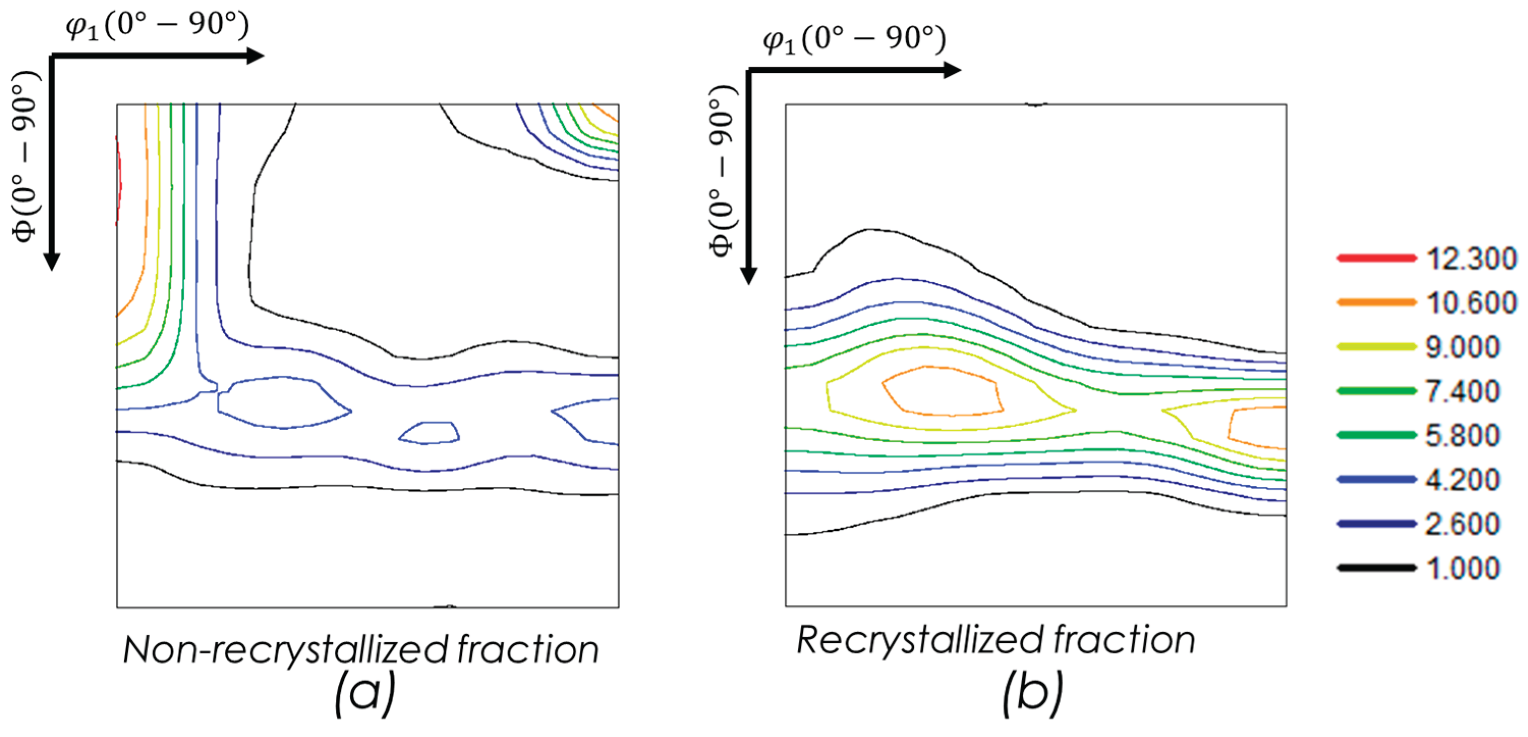 Preprints 165351 g008